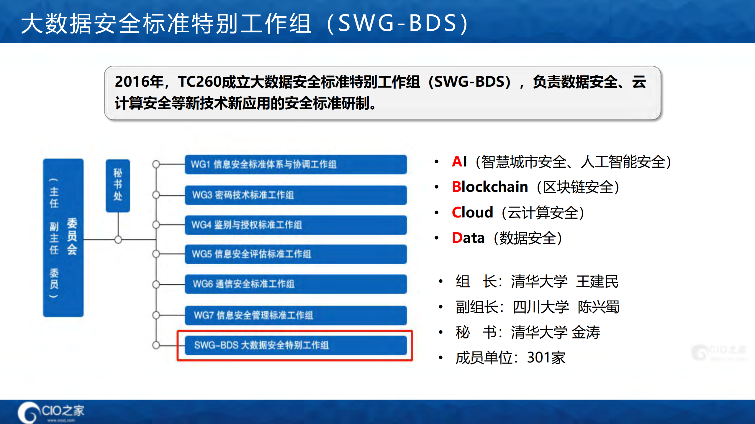 数据安全法规及标准建设_ITIL之家(www.itilzj.com)_.pdf 第10页