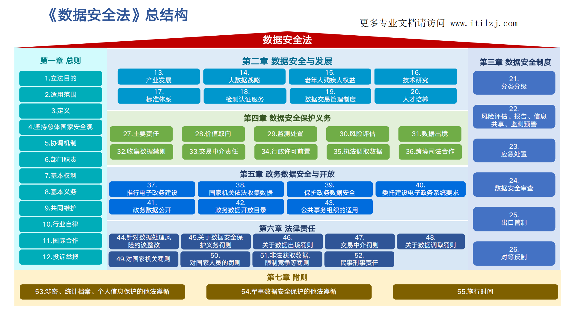 图解《数据安全法》_ITIL之家(www.itilzj.com)_.pdf 第4页