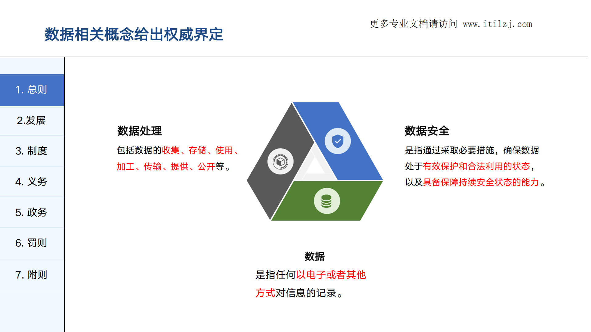 图解《数据安全法》_ITIL之家(www.itilzj.com)_.pdf 第6页