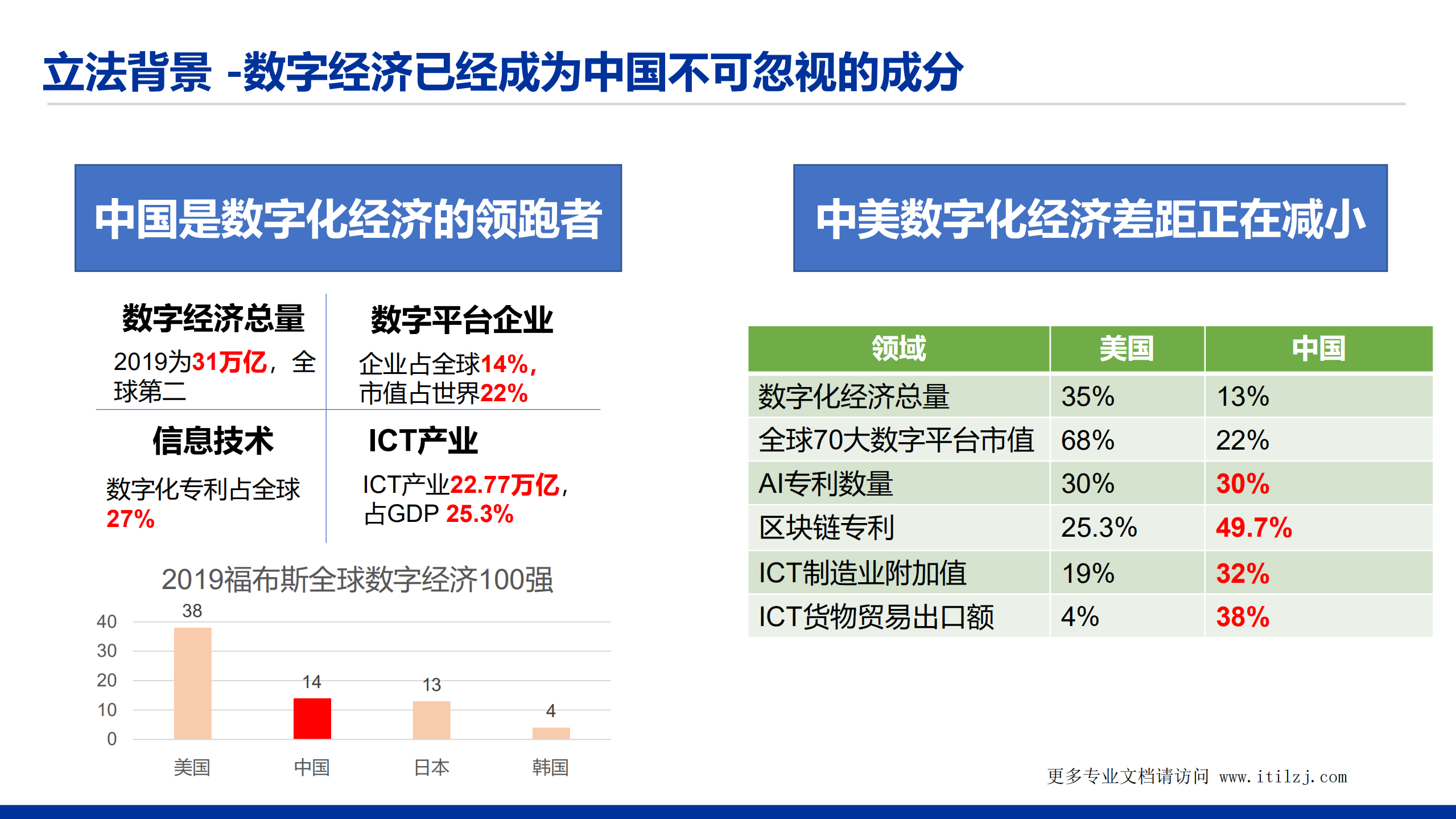 数据安全法解读_ITIL之家(www.itilzj.com)_.pdf 第8页