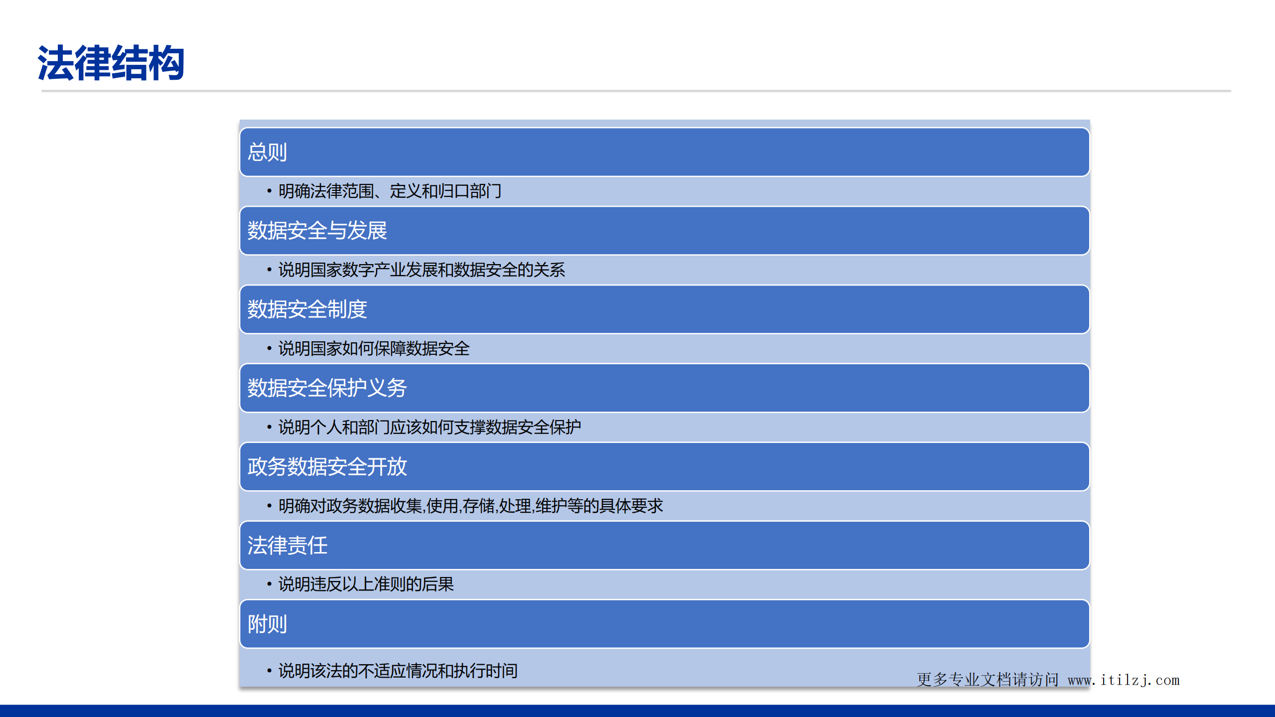 数据安全法解读_ITIL之家(www.itilzj.com)_.pdf 第10页