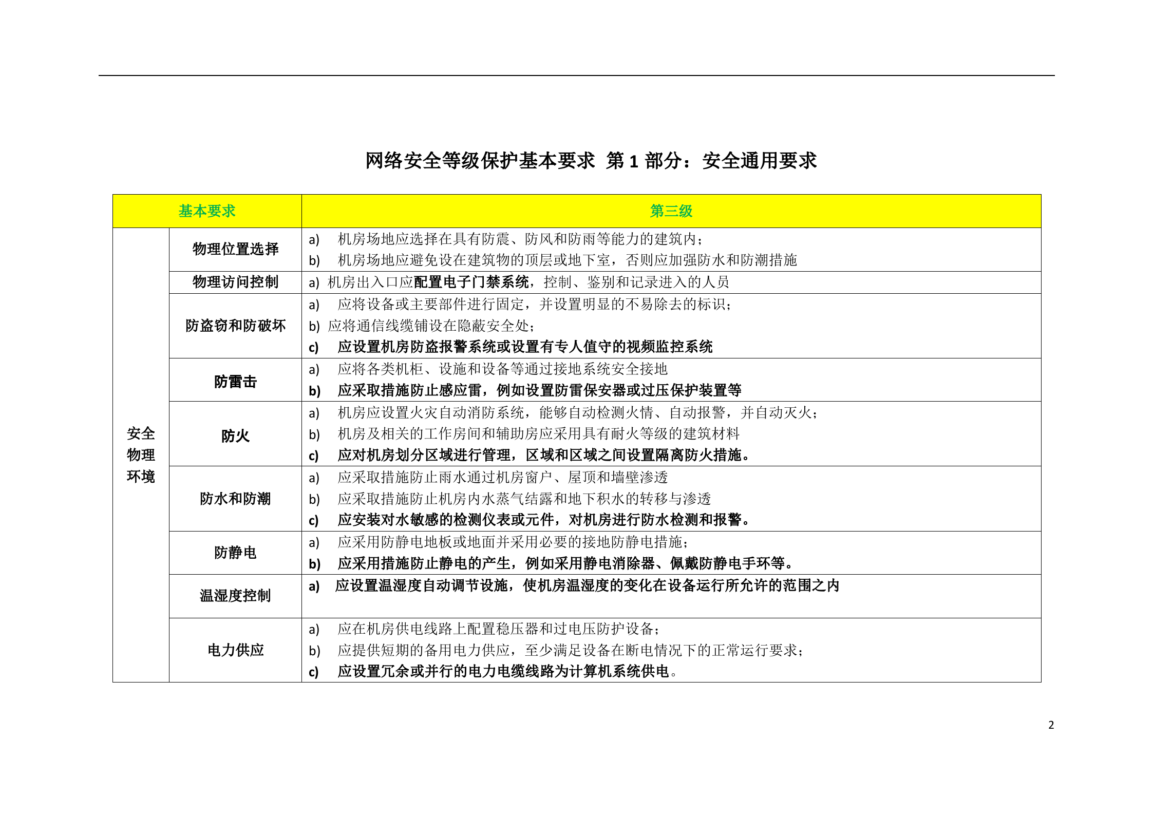 网络安全等级保护2.0题库、知识点、2020年考题汇总_ITIL之家(www.itilzj.com)_.doc 第2页
