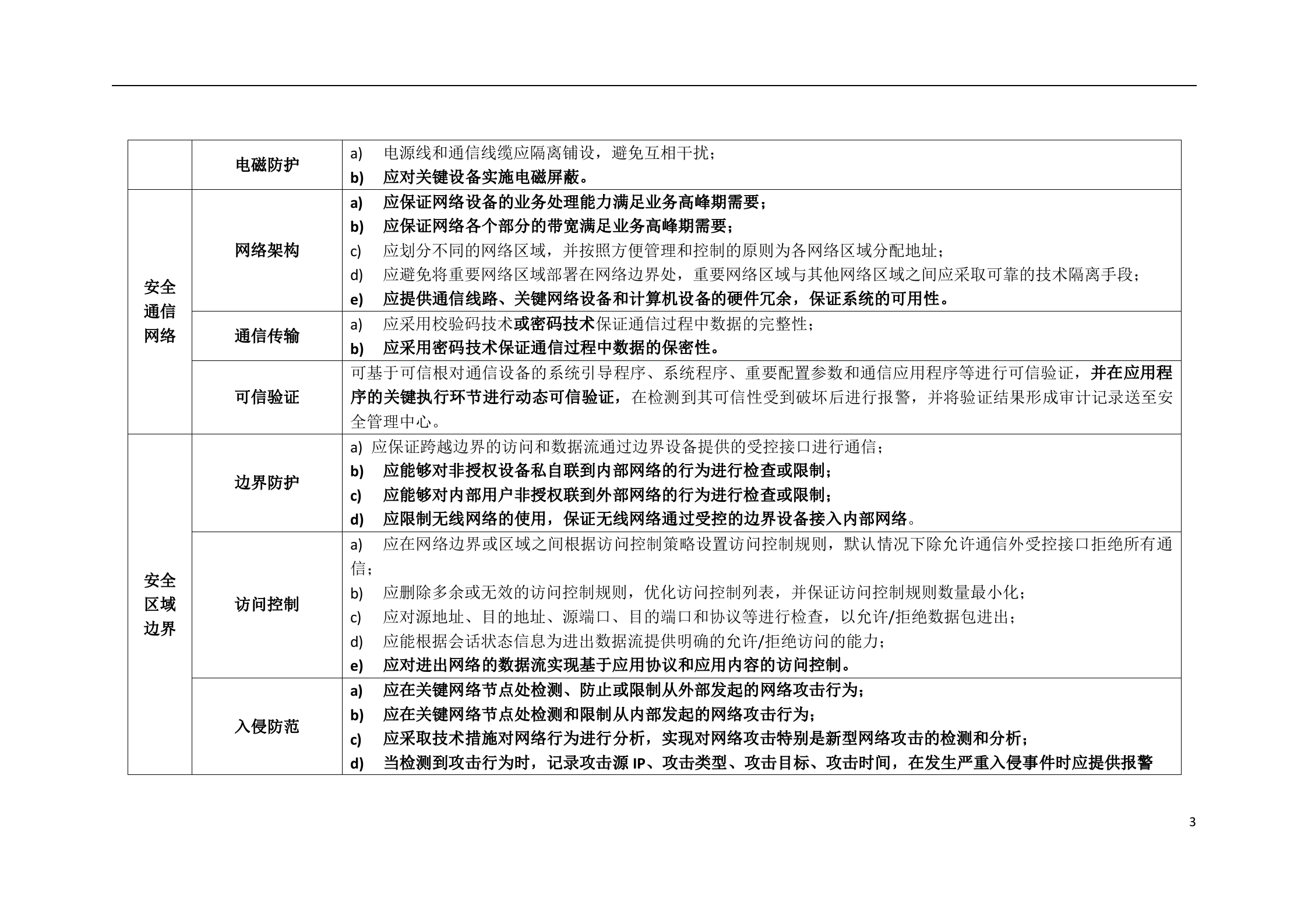 网络安全等级保护2.0题库、知识点、2020年考题汇总_ITIL之家(www.itilzj.com)_.doc 第3页