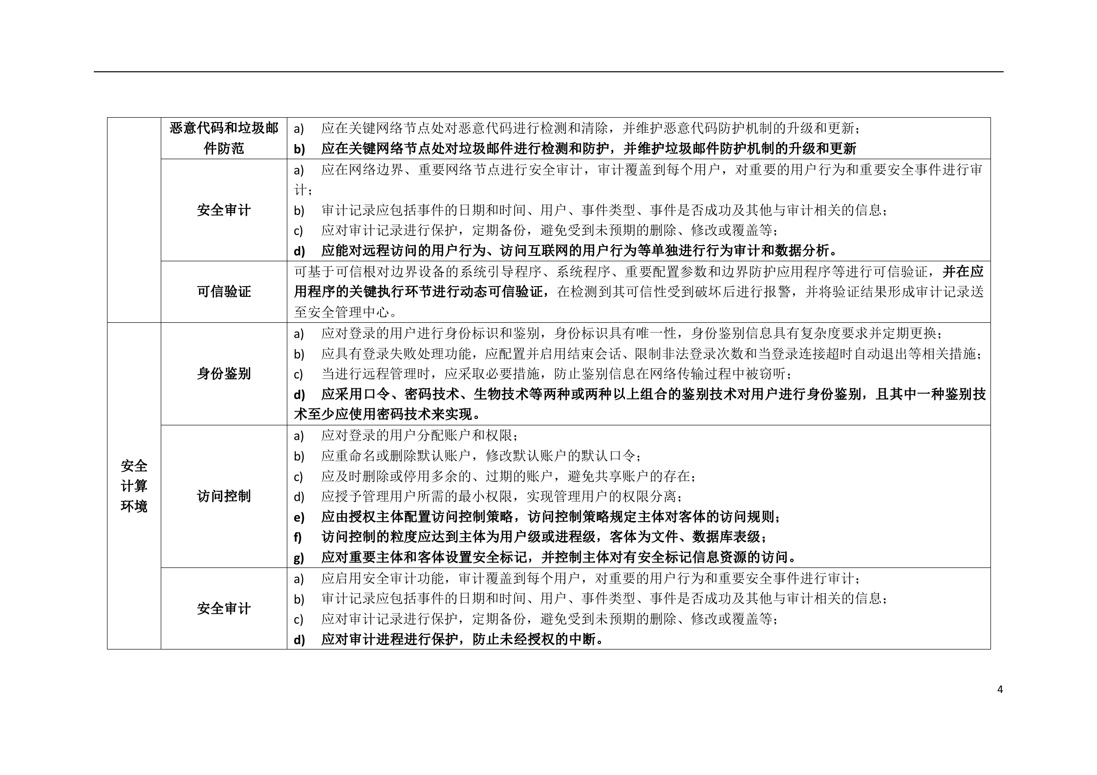 网络安全等级保护2.0题库、知识点、2020年考题汇总_ITIL之家(www.itilzj.com)_.doc 第4页