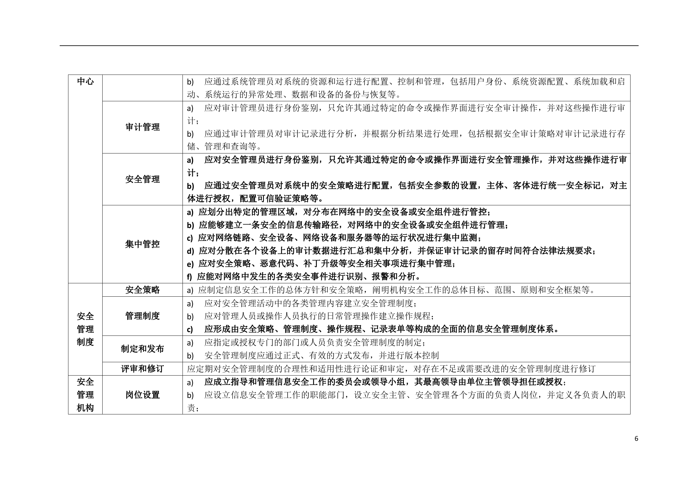 网络安全等级保护2.0题库、知识点、2020年考题汇总_ITIL之家(www.itilzj.com)_.doc 第6页