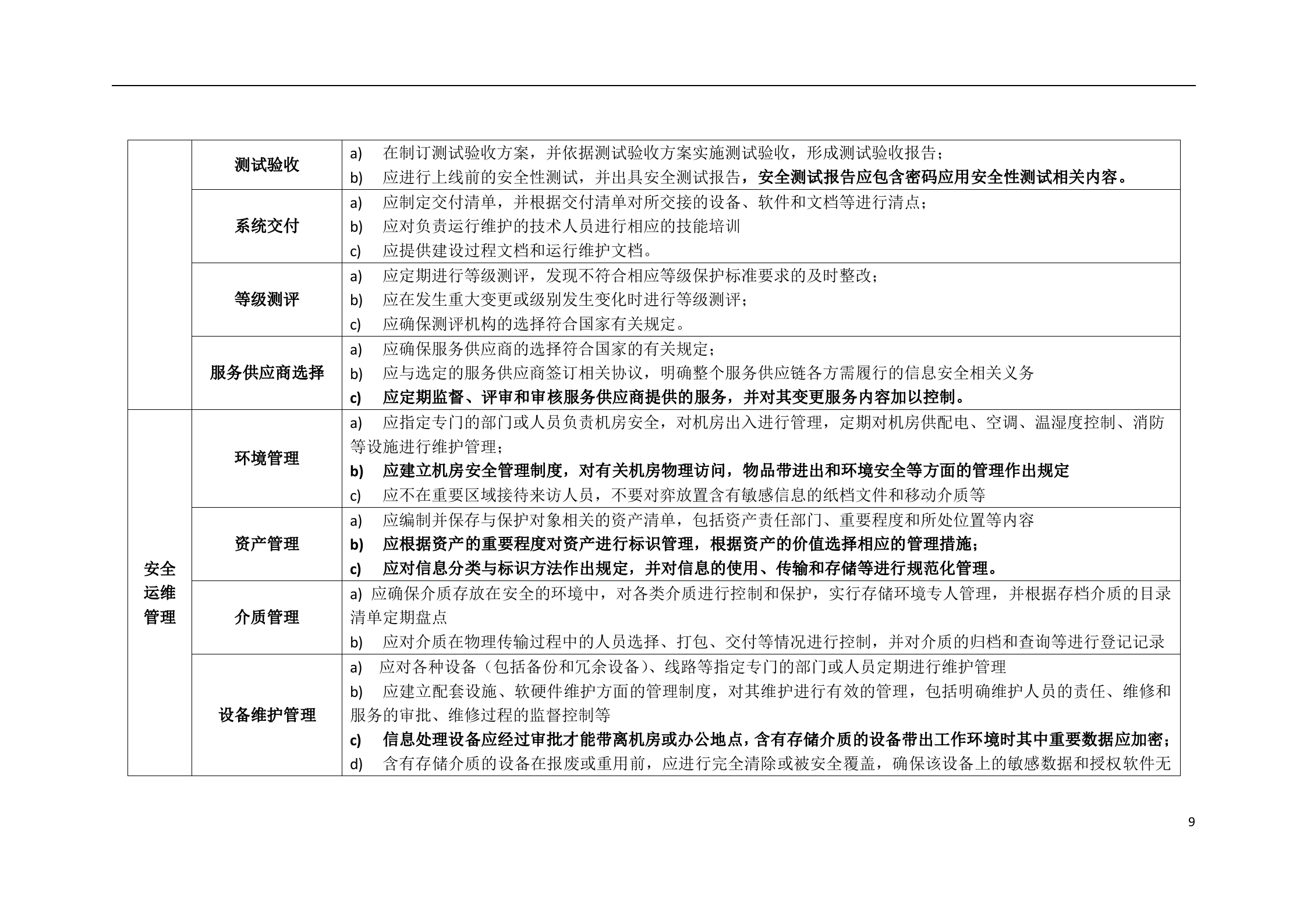 网络安全等级保护2.0题库、知识点、2020年考题汇总_ITIL之家(www.itilzj.com)_.doc 第9页