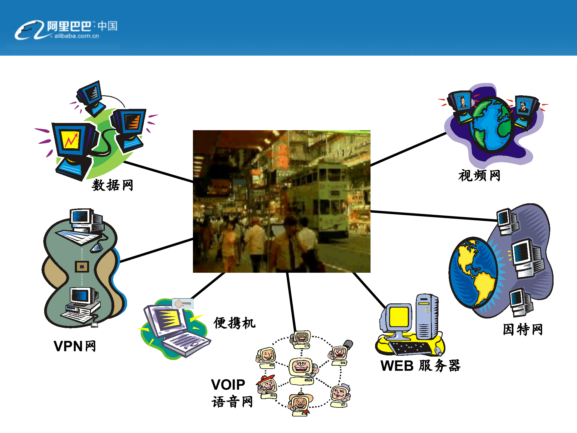 网络安全基础PPT_ITIL之家(www.itilzj.com)_.ppt 第5页
