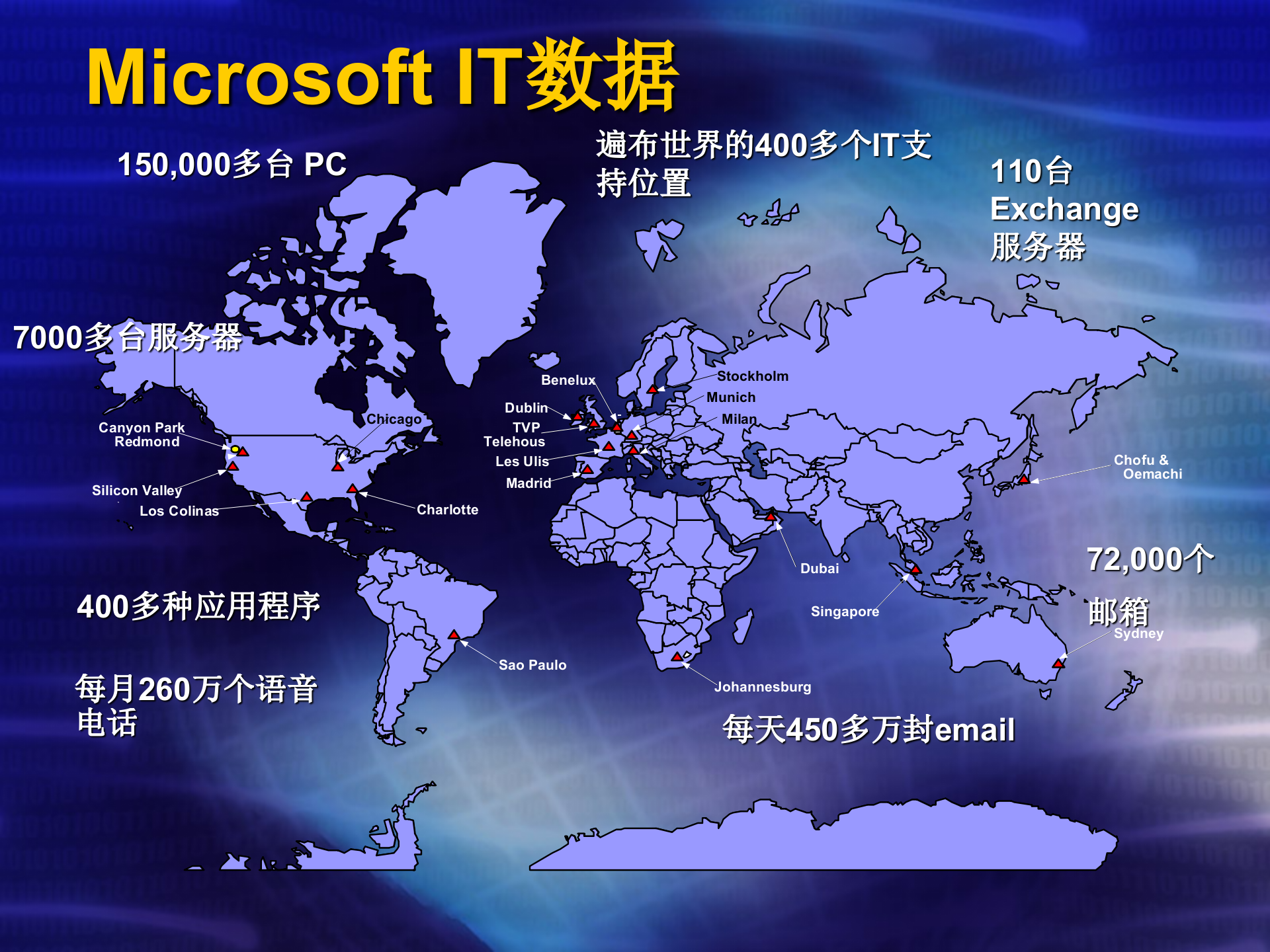 微软的IT安全规划_ITIL之家(www.itilzj.com)_.ppt 第5页