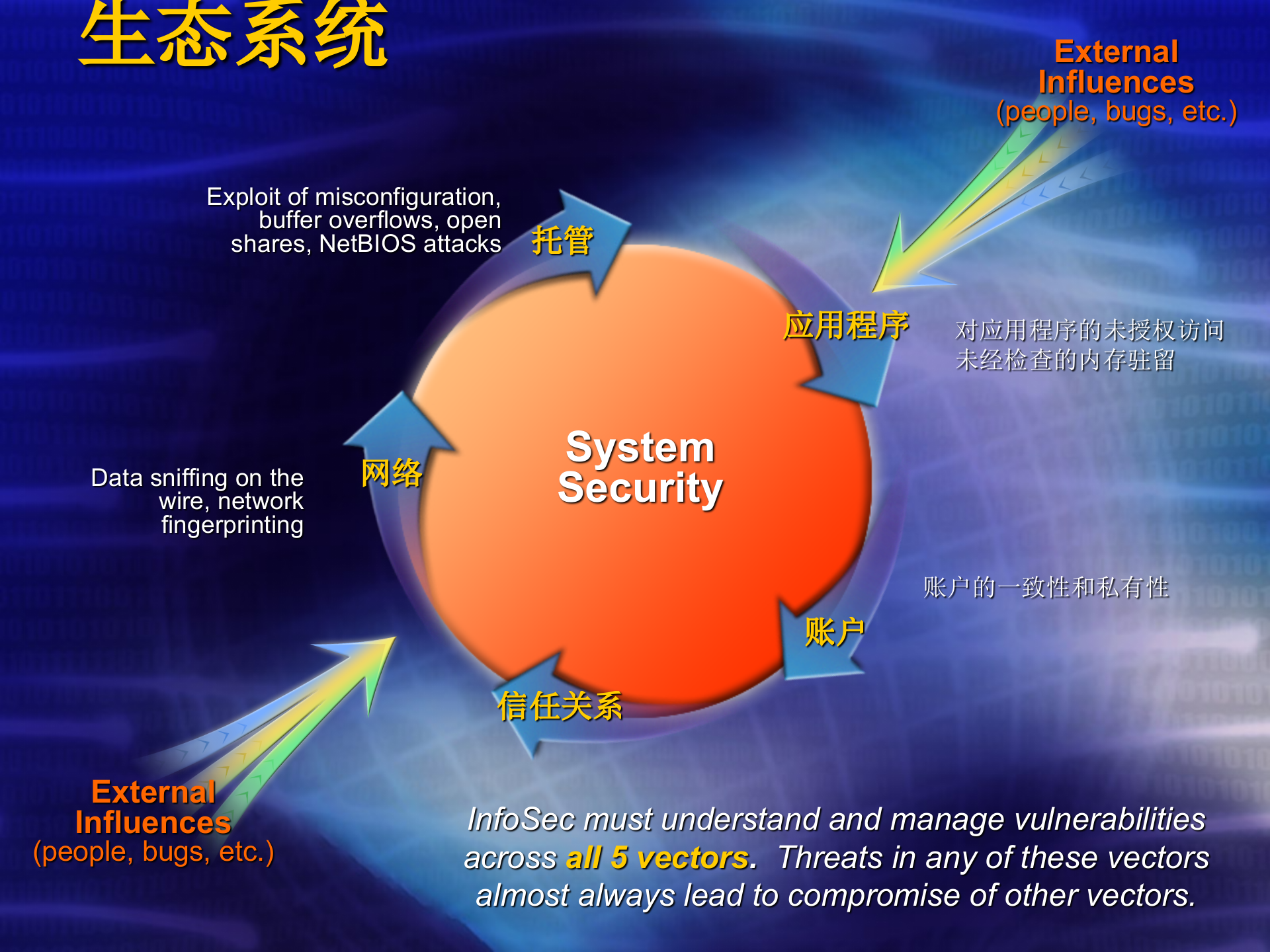 微软的IT安全规划_ITIL之家(www.itilzj.com)_.ppt 第7页