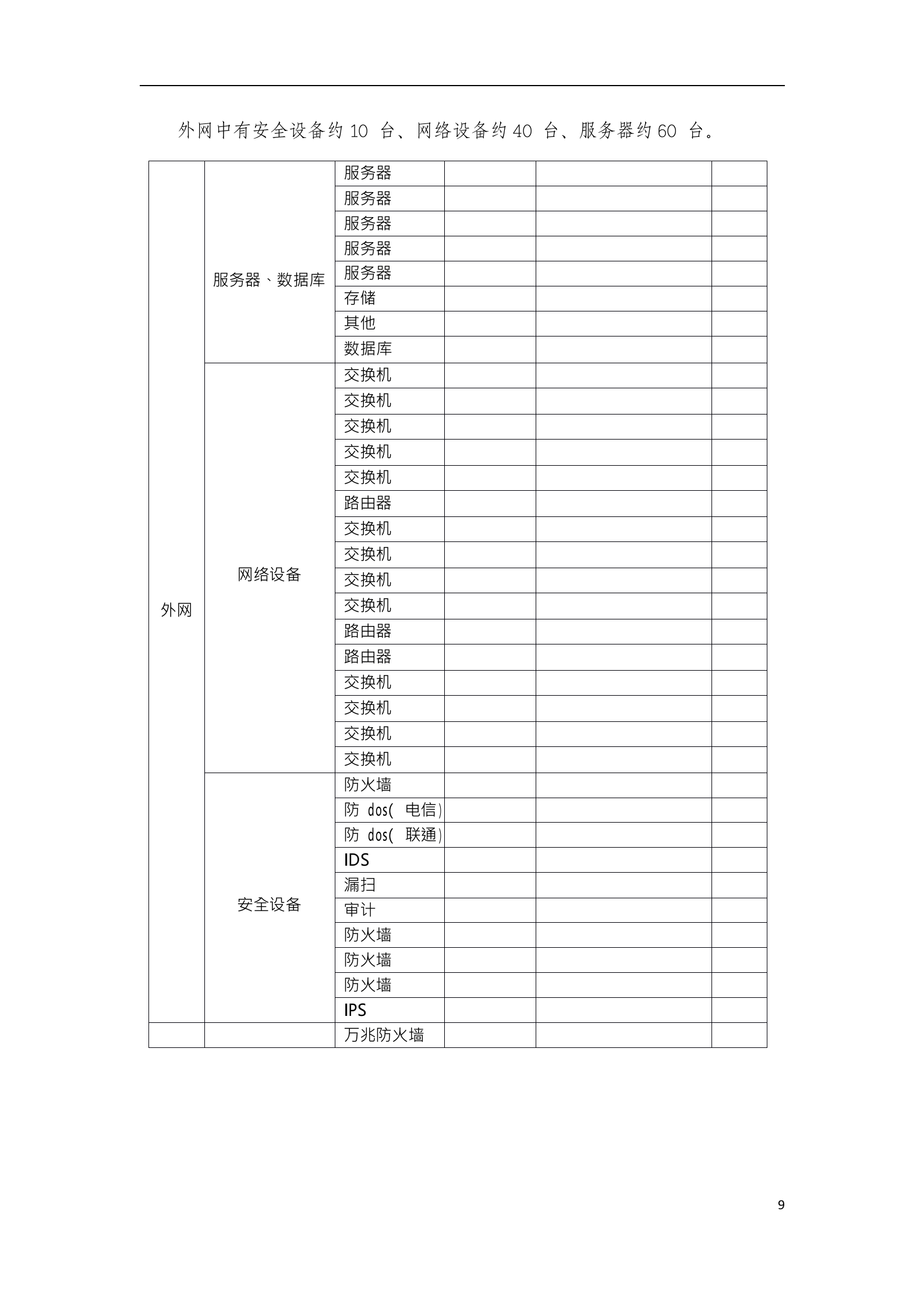 信息安全等级保护安全整改方案模版_ITIL之家(www.itilzj.com)_.doc 第9页