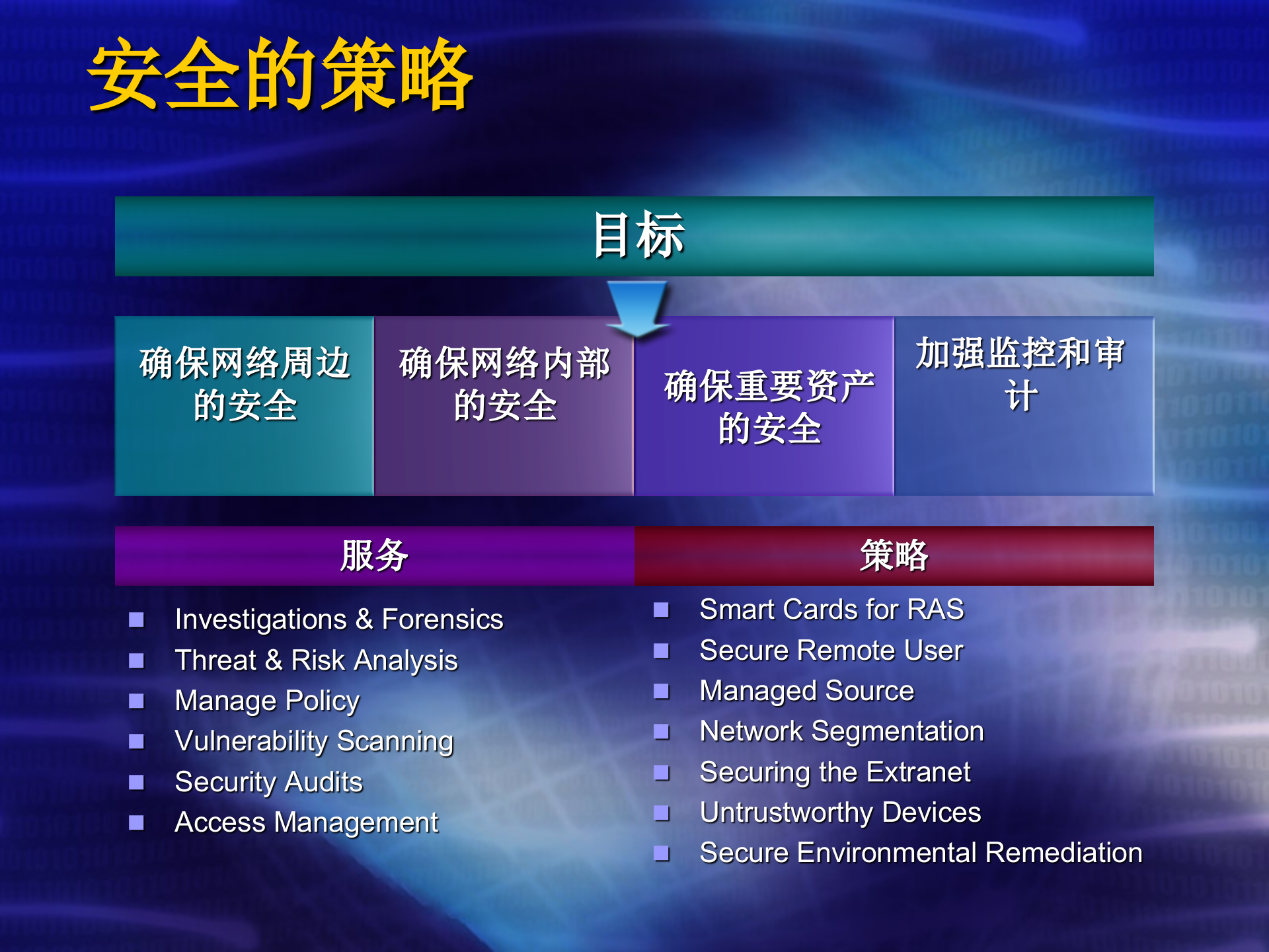 微软的IT安全规划_ITIL之家(www.itilzj.com)_.ppt 第9页