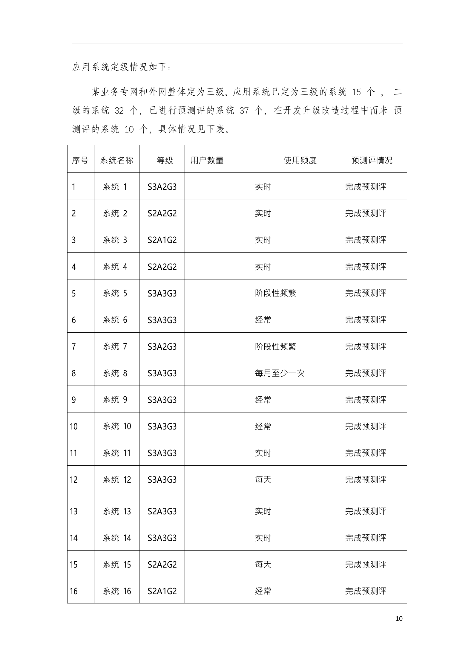 信息安全等级保护安全整改方案模版_ITIL之家(www.itilzj.com)_.doc 第10页