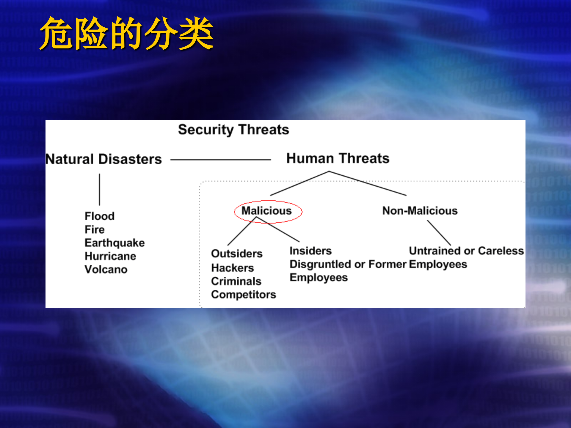 微软的IT安全规划_ITIL之家(www.itilzj.com)_.ppt 第10页