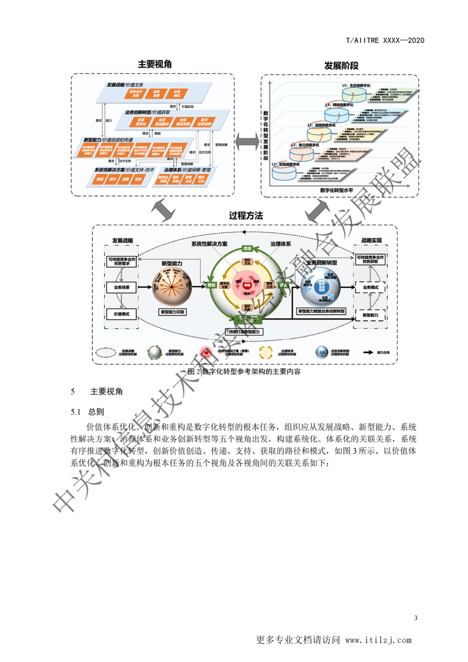 《数字化转型 参考架构》_ITIL之家(www.itilzj.com)_ (1).pdf 第7页