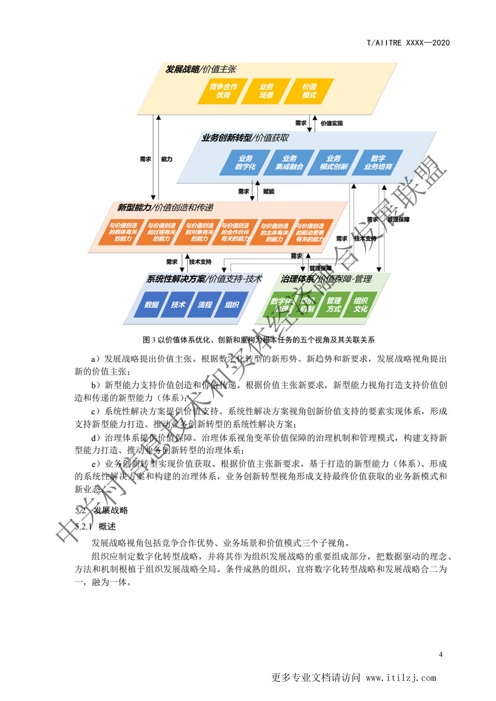 《数字化转型 参考架构》_ITIL之家(www.itilzj.com)_ (1).pdf 第8页