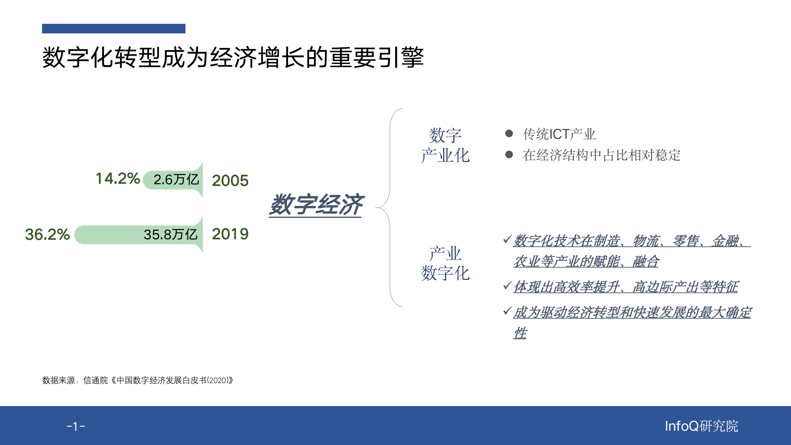 《数字化转型中的人才技能重建》解码报告.pdf 第6页
