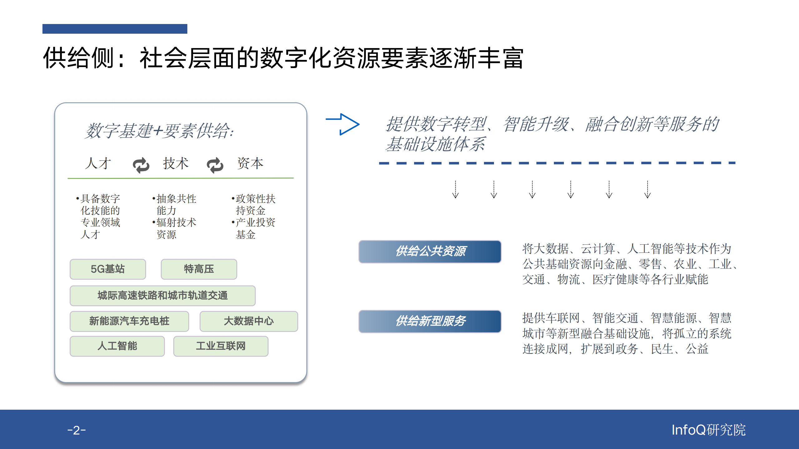 《数字化转型中的人才技能重建》解码报告.pdf 第7页