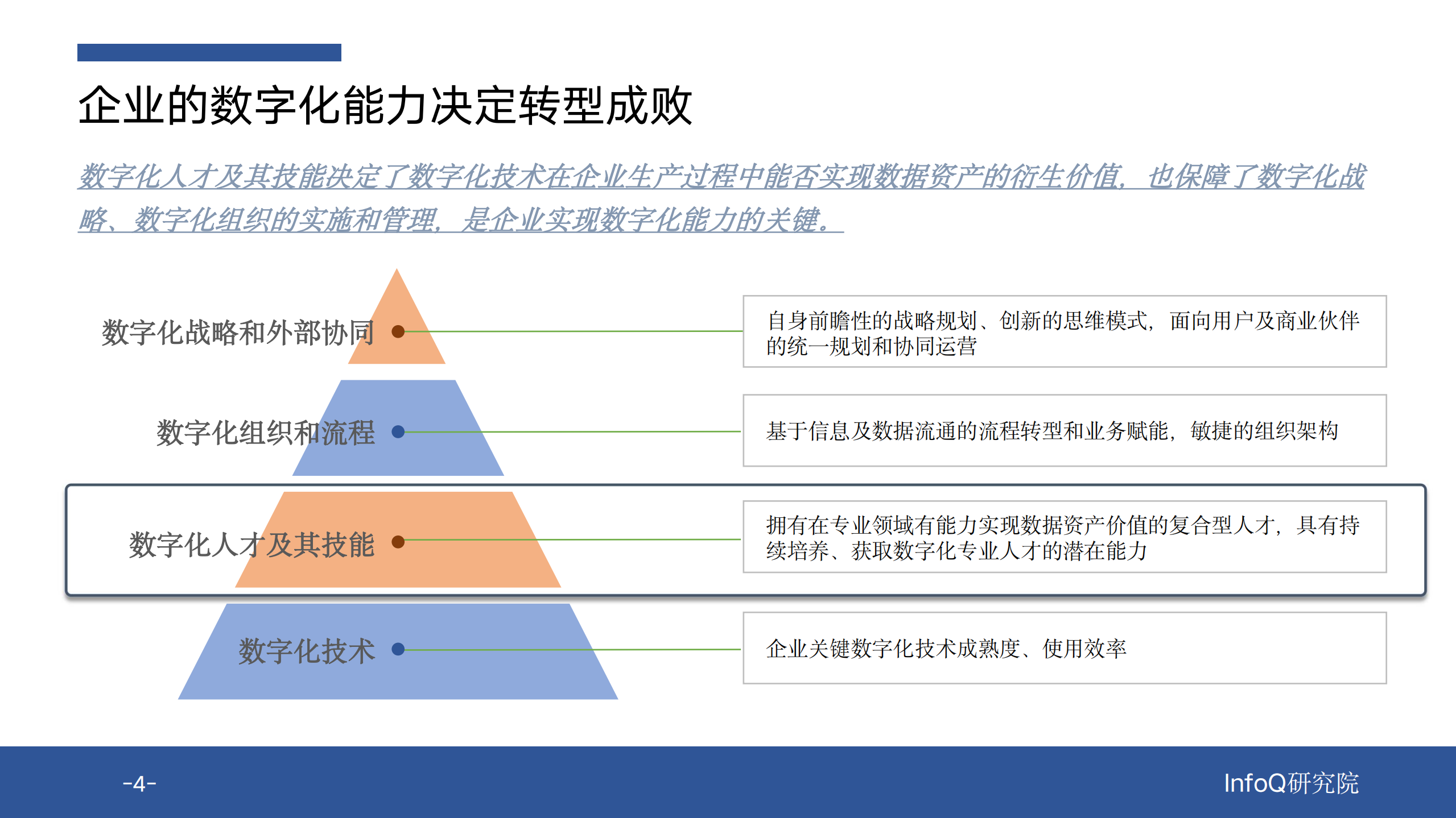 《数字化转型中的人才技能重建》解码报告.pdf 第10页