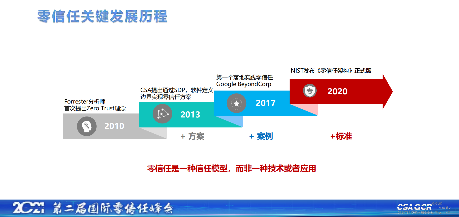 【王任栋】构建“零信任”安全体系，护航数字化转型发展-04（华为）.pdf 第8页