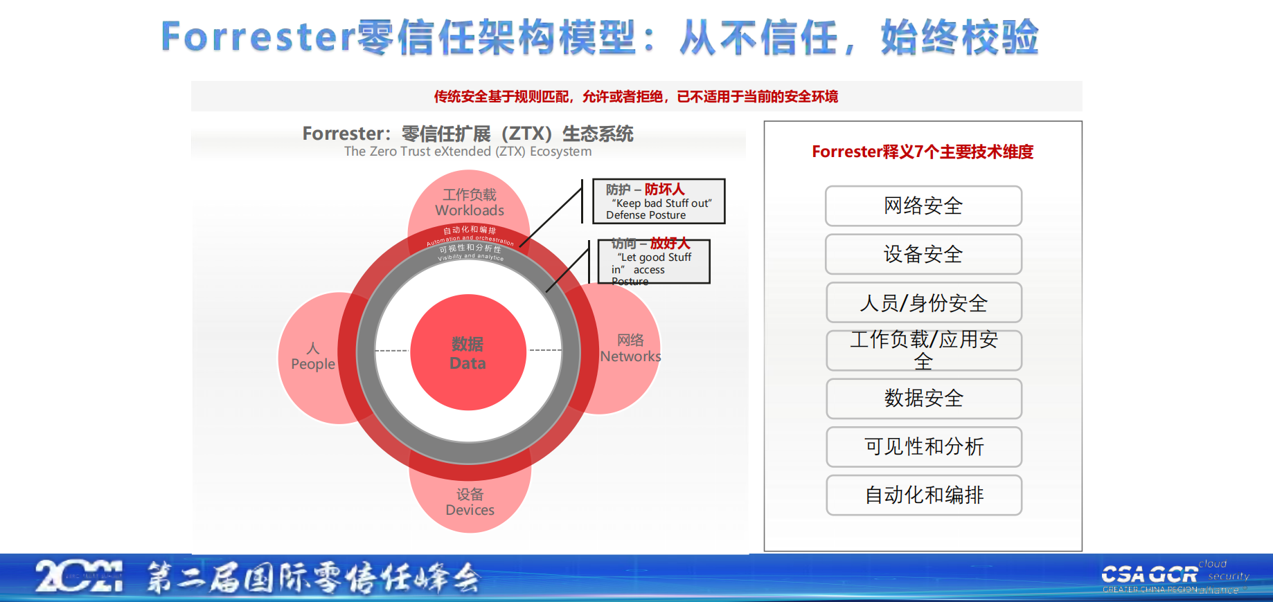 【王任栋】构建“零信任”安全体系，护航数字化转型发展-04（华为）.pdf 第10页