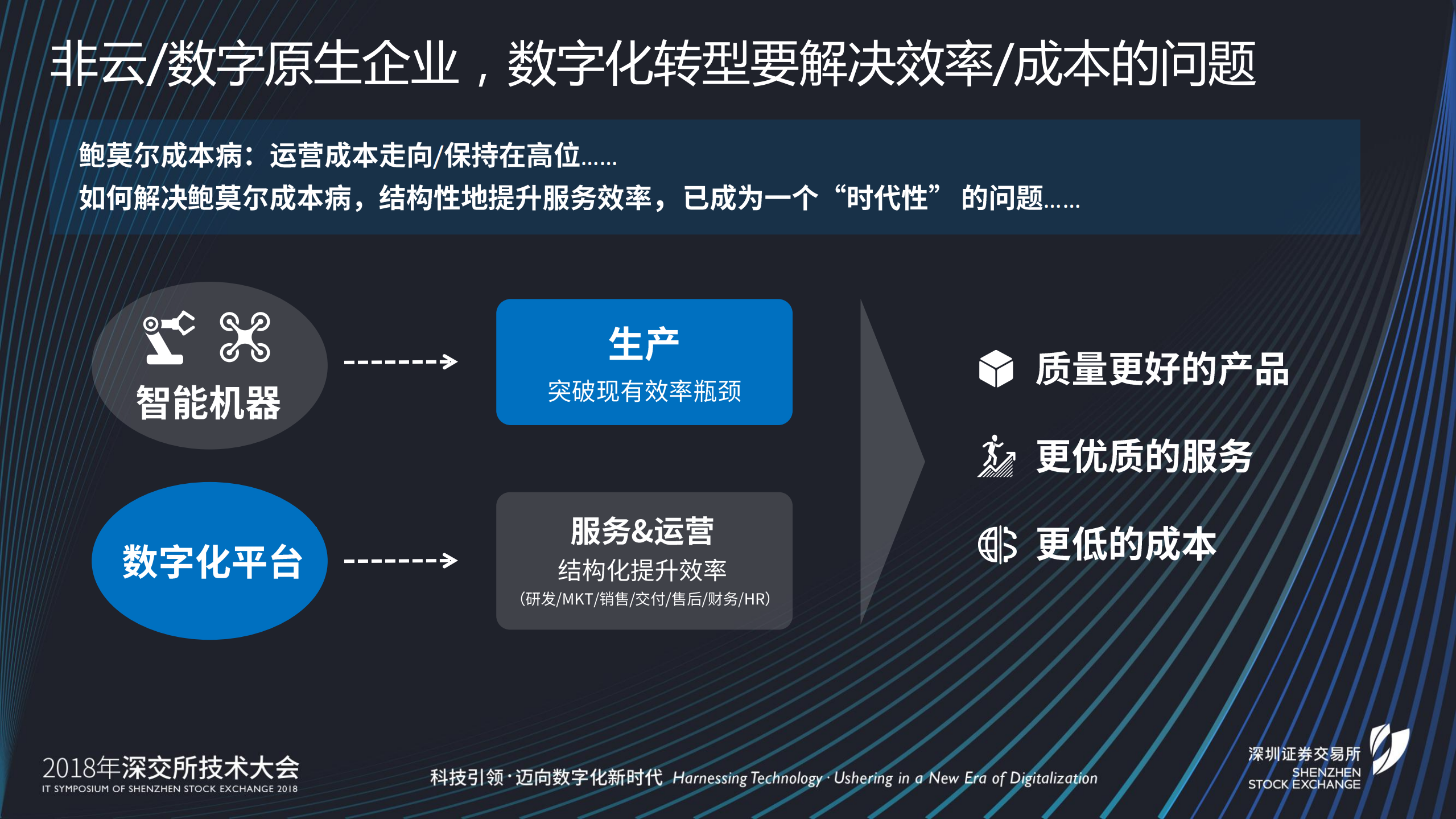 2018深交所技术大会-华为数字化转型实践.pdf 第7页