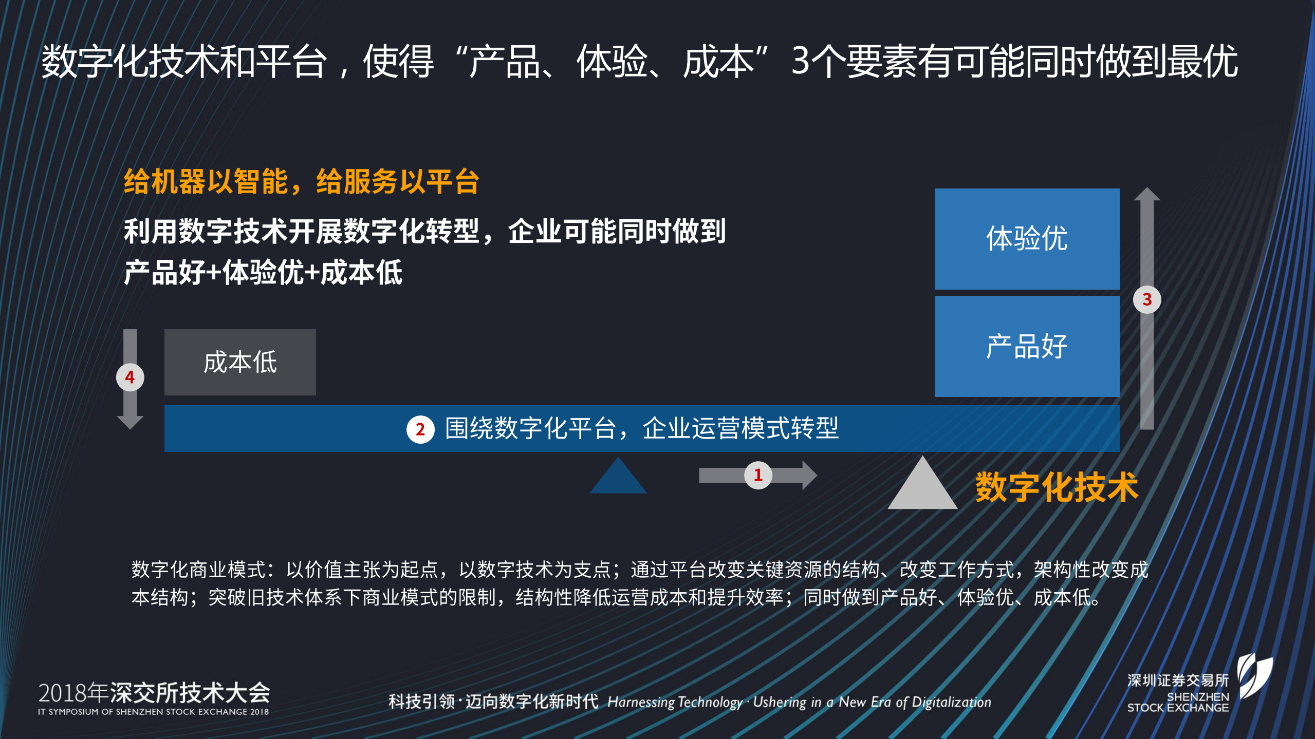 2018深交所技术大会-华为数字化转型实践.pdf 第8页