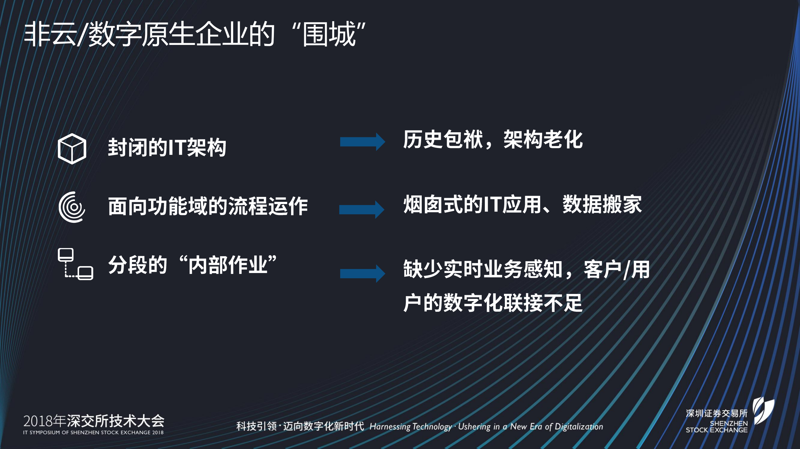 2018深交所技术大会-华为数字化转型实践.pdf 第9页