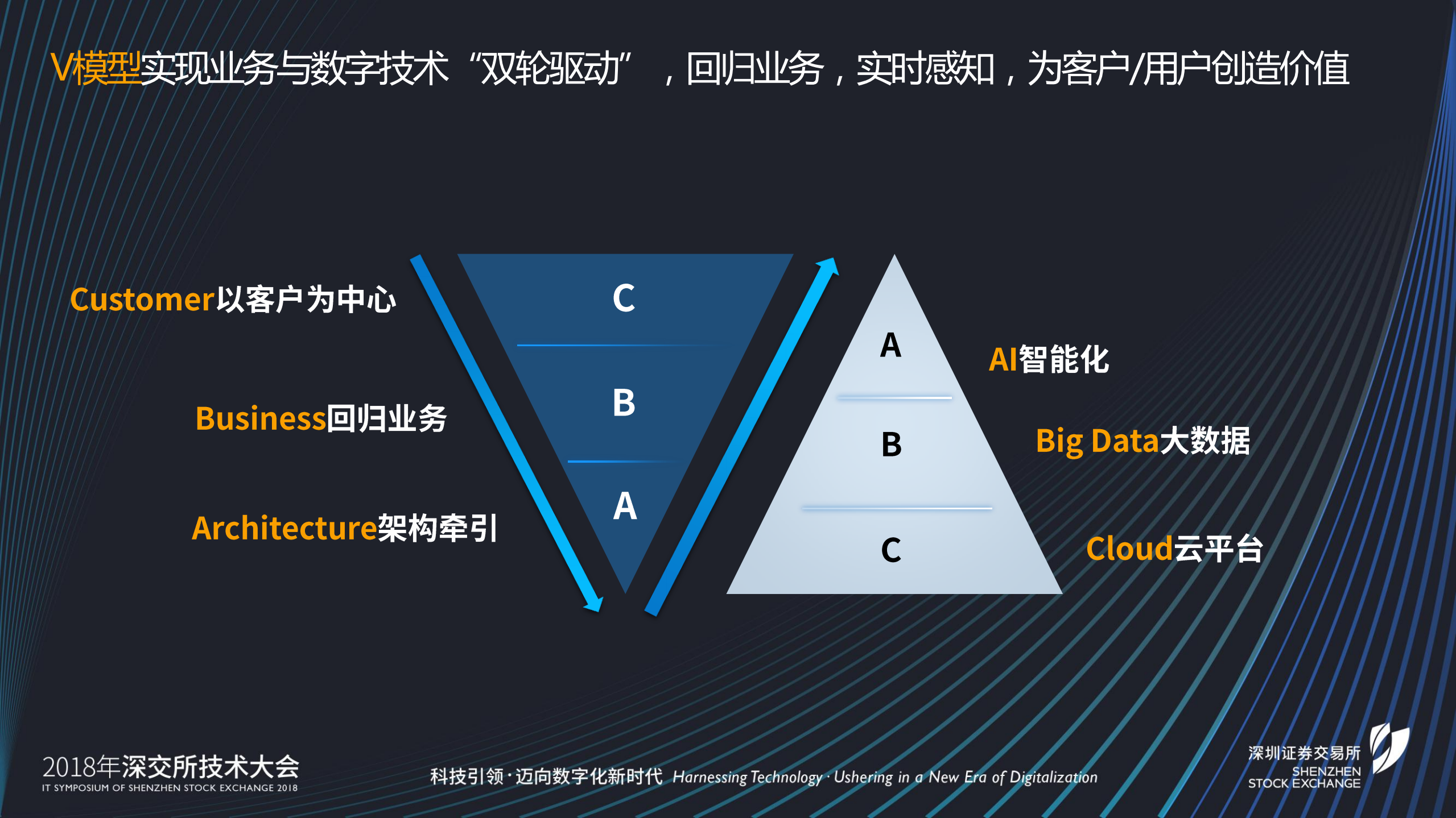 2018深交所技术大会-华为数字化转型实践.pdf 第10页