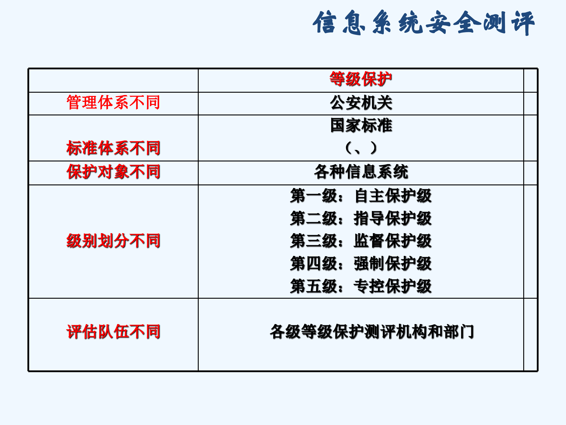 信息安全等级保护详解_ITIL之家(www.itilzj.com)_.pptx 第2页