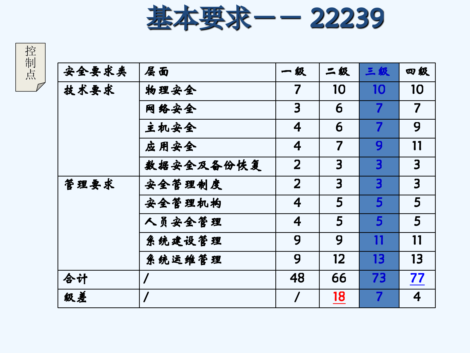 信息安全等级保护详解_ITIL之家(www.itilzj.com)_.pptx 第7页