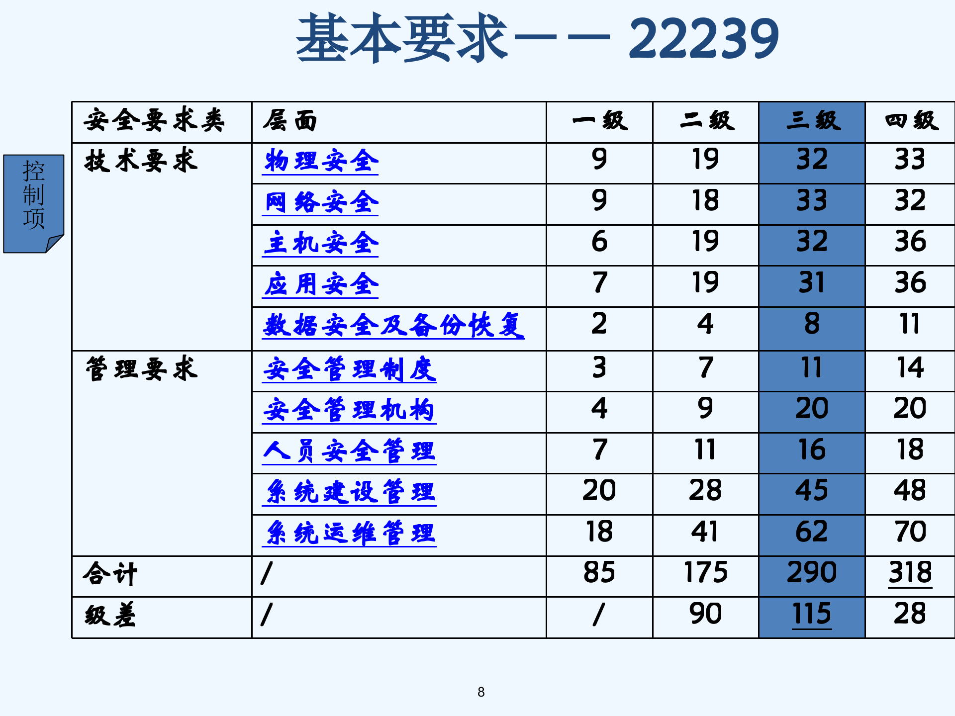 信息安全等级保护详解_ITIL之家(www.itilzj.com)_.pptx 第8页