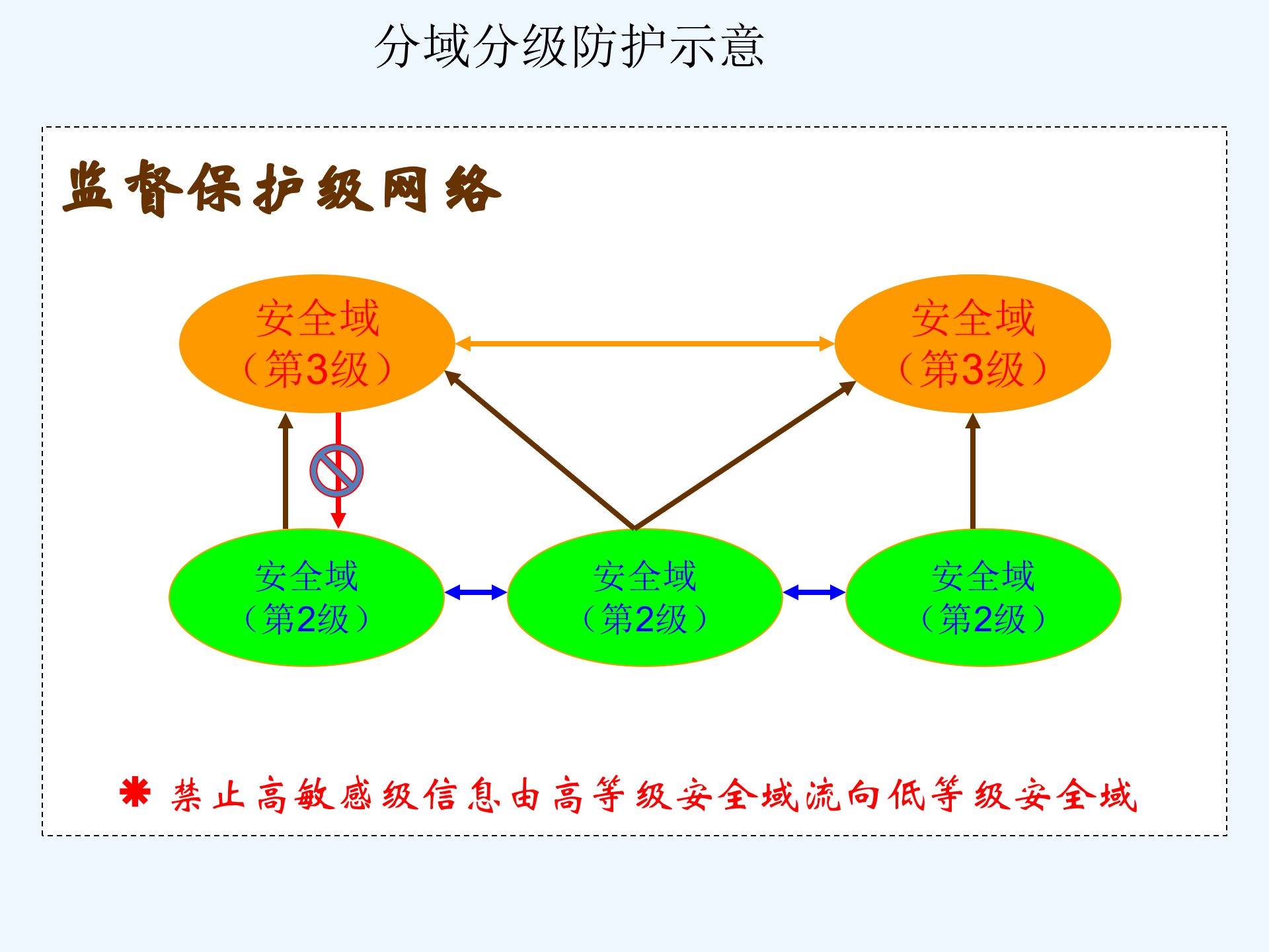 信息安全等级保护详解_ITIL之家(www.itilzj.com)_.pptx 第10页
