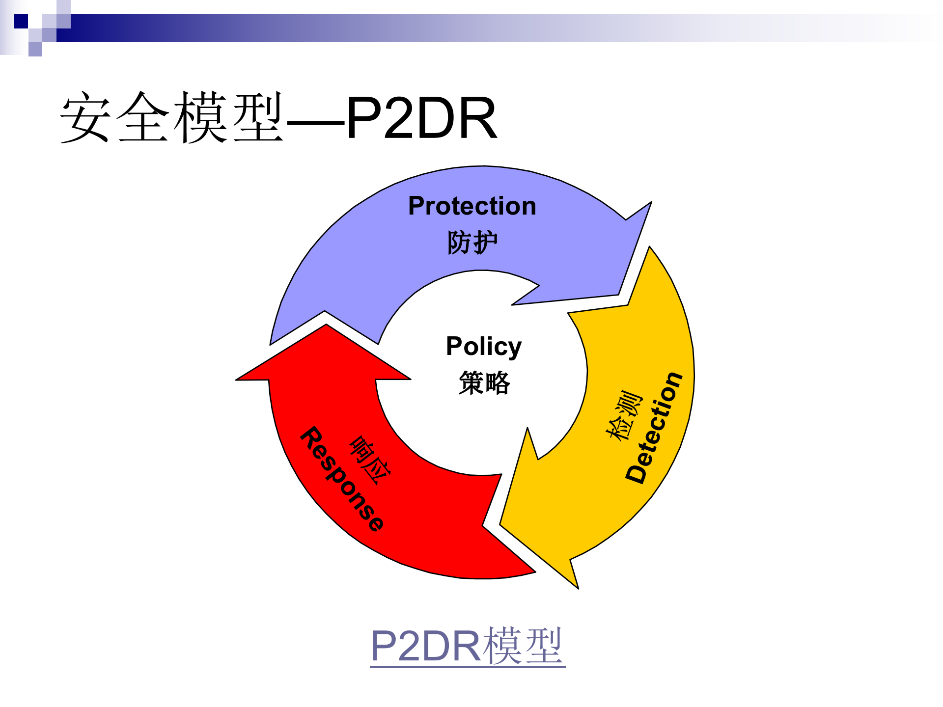信息安全等级保护与整体解决方案_ITIL之家(www.itilzj.com)_.ppt 第7页