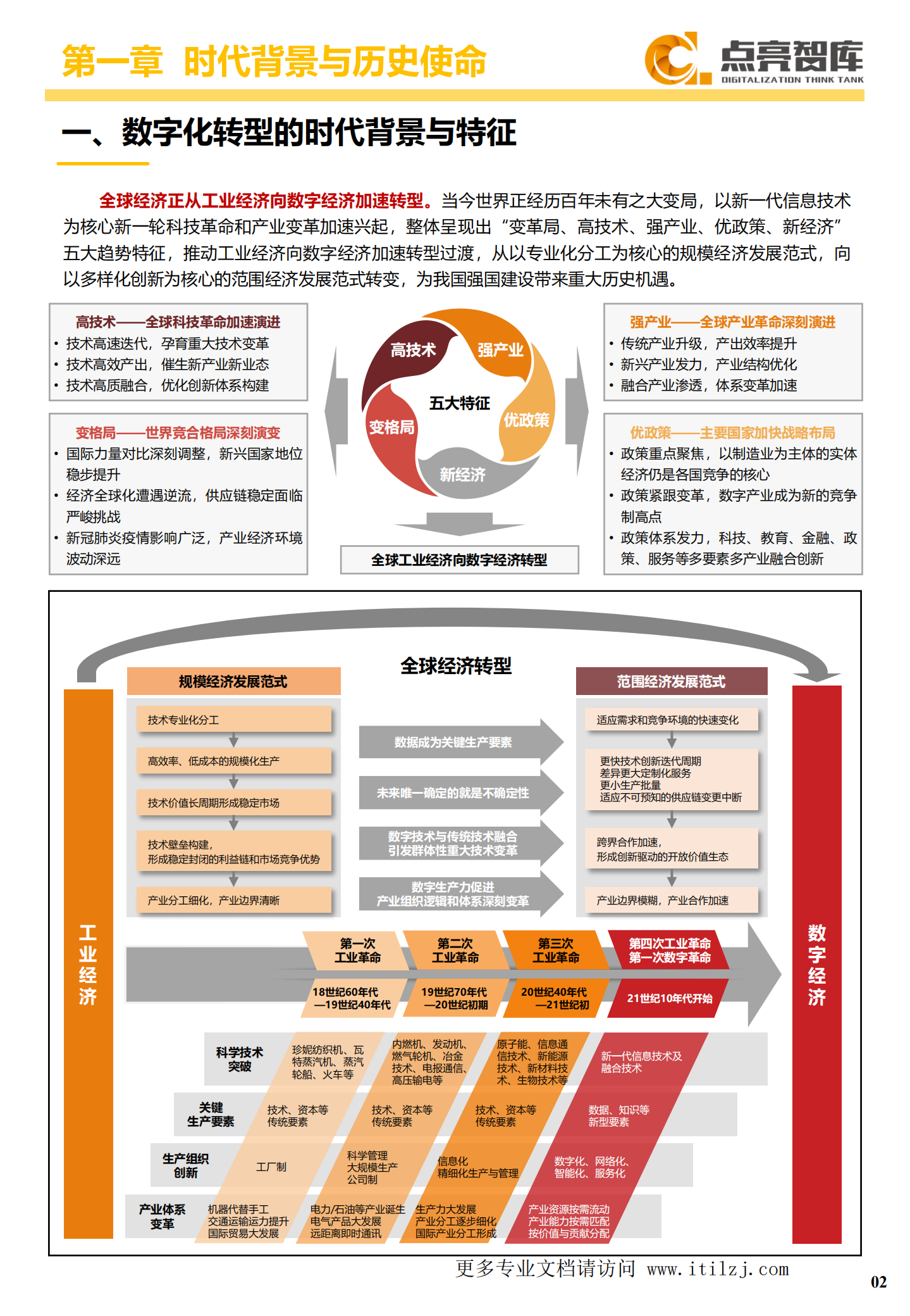 2021国有企业数字化转型发展指数与方法路径白皮书_ITIL之家(www.itilzj.com)_.pdf 第10页