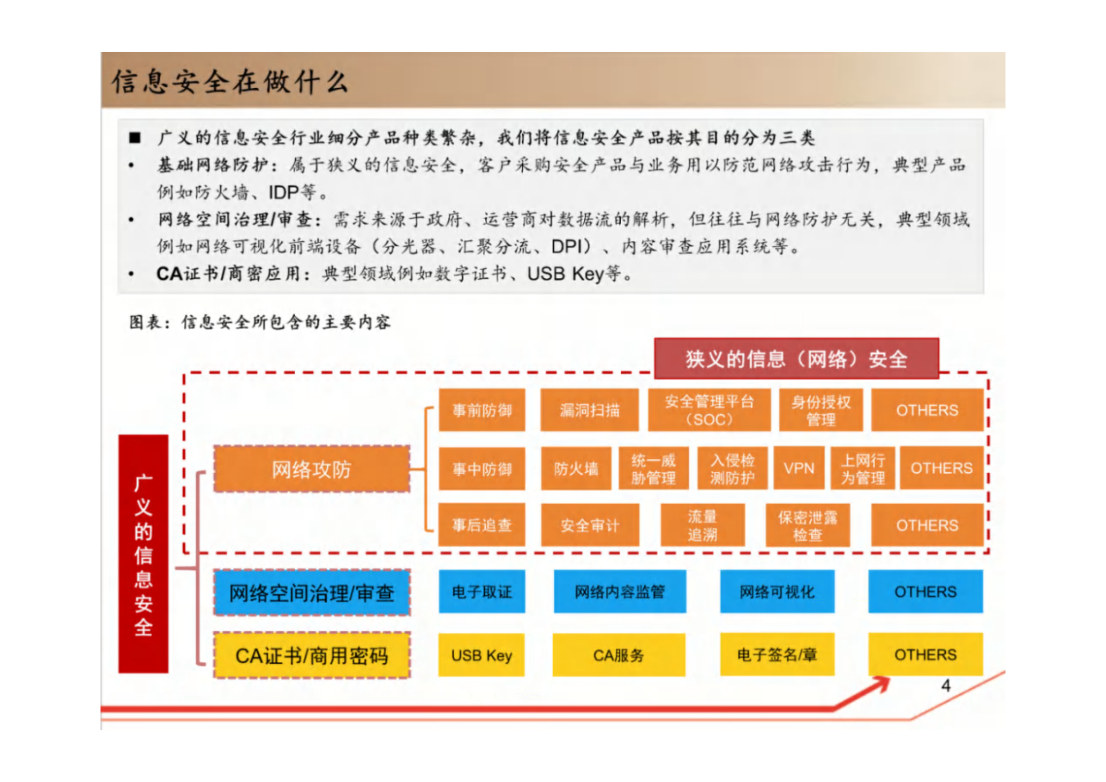 信息安全研究体系_ITIL之家(www.itilzj.com)_.pdf 第5页