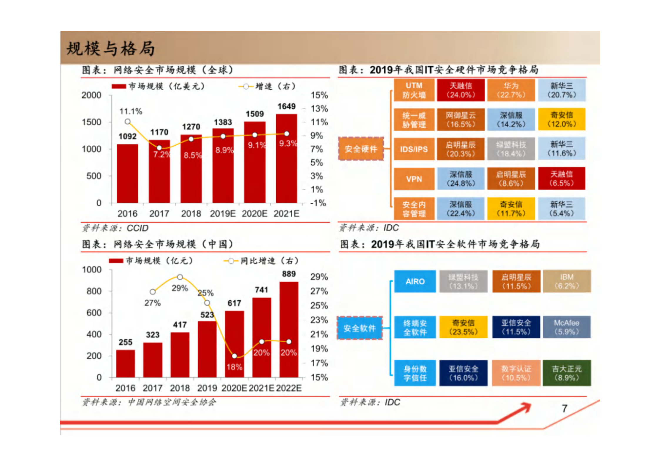 信息安全研究体系_ITIL之家(www.itilzj.com)_.pdf 第8页