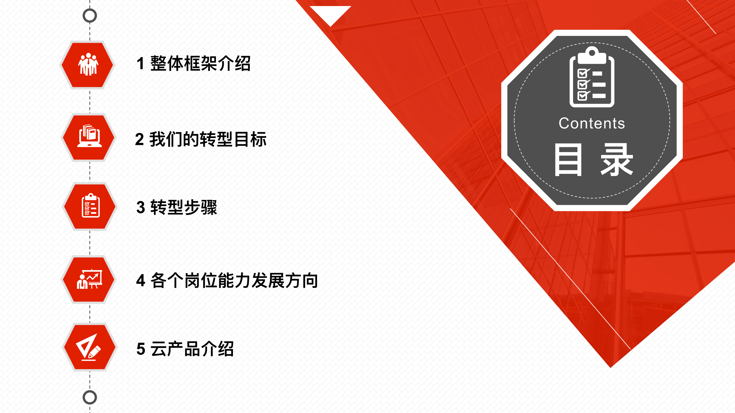 案例—传统企业数字化转型之路-天津v2_ITIL之家(www.itilzj.com)_.pdf 第5页