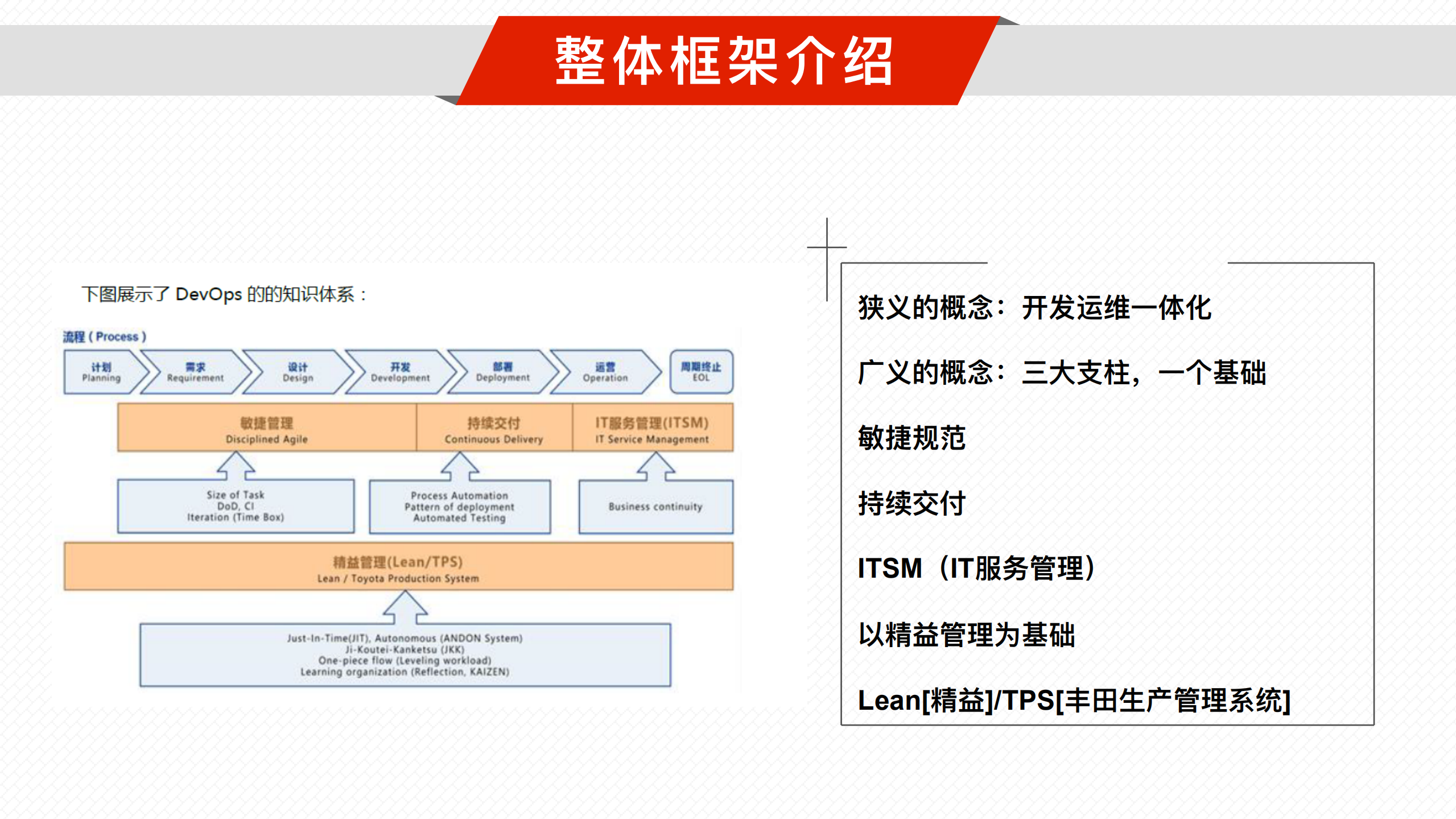 案例—传统企业数字化转型之路-天津v2_ITIL之家(www.itilzj.com)_.pdf 第6页