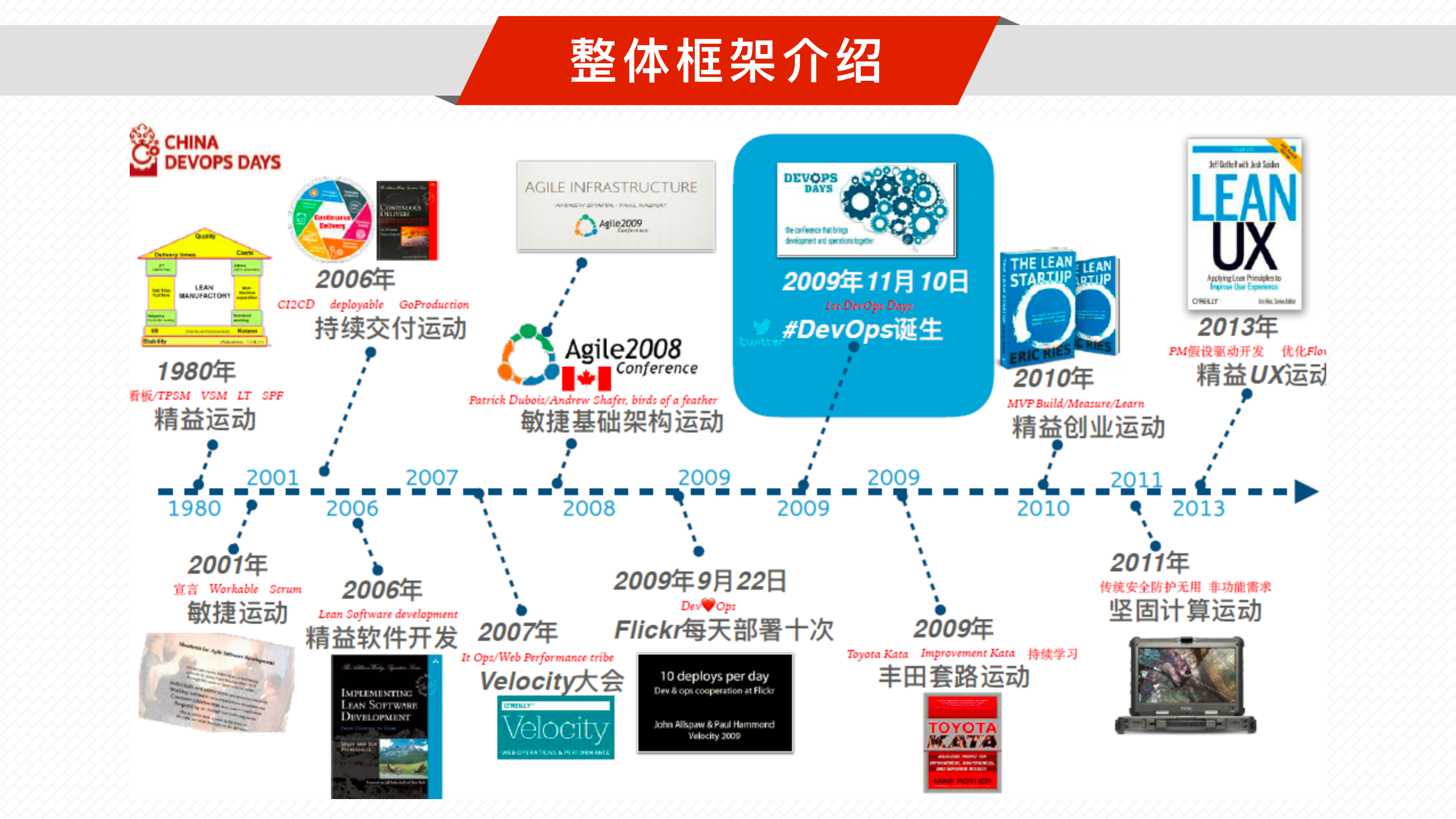 案例—传统企业数字化转型之路-天津v2_ITIL之家(www.itilzj.com)_.pdf 第7页