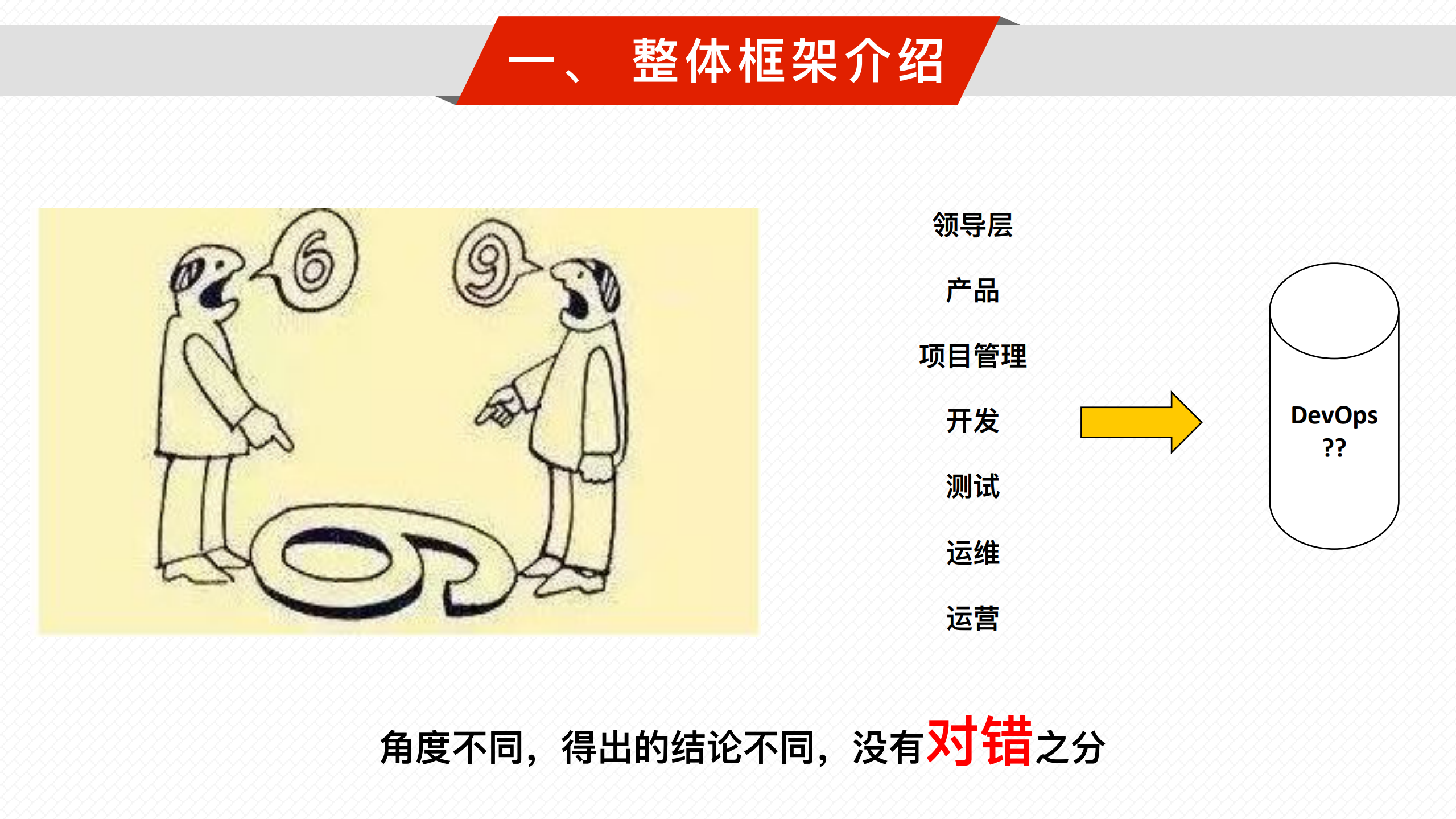 案例—传统企业数字化转型之路-天津v2_ITIL之家(www.itilzj.com)_.pdf 第8页