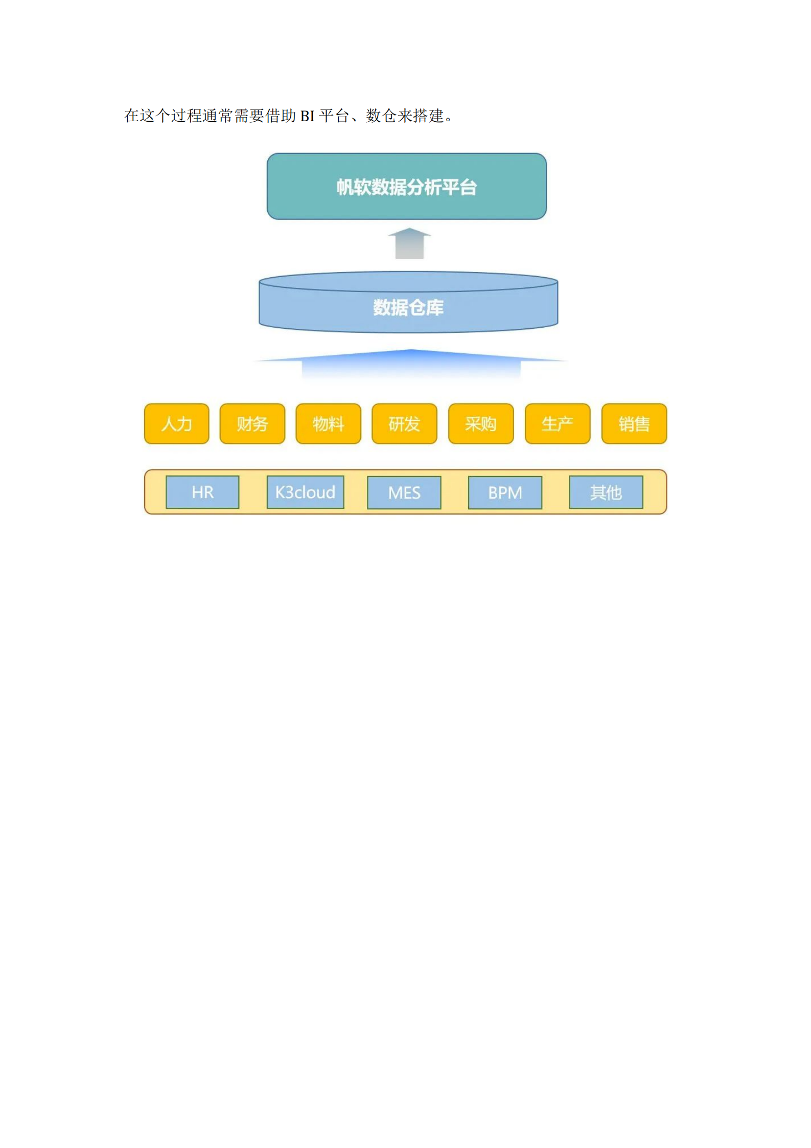 传统企业数字化转型_ITIL之家(www.itilzj.com)_.pdf 第4页