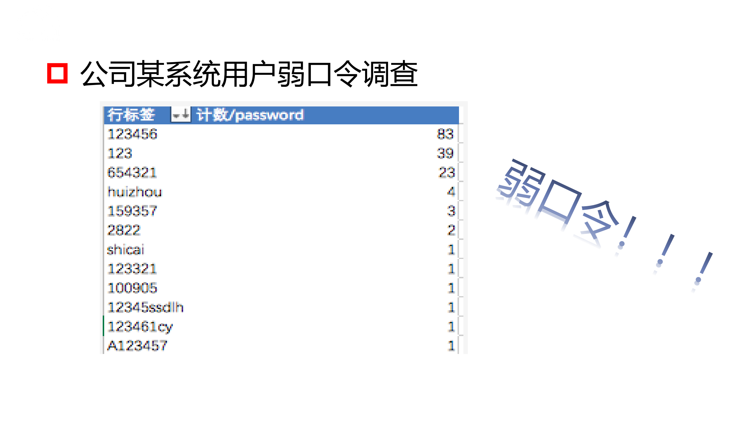 信息安全意识培训讲座_ITIL之家(www.itilzj.com)_.pdf 第10页