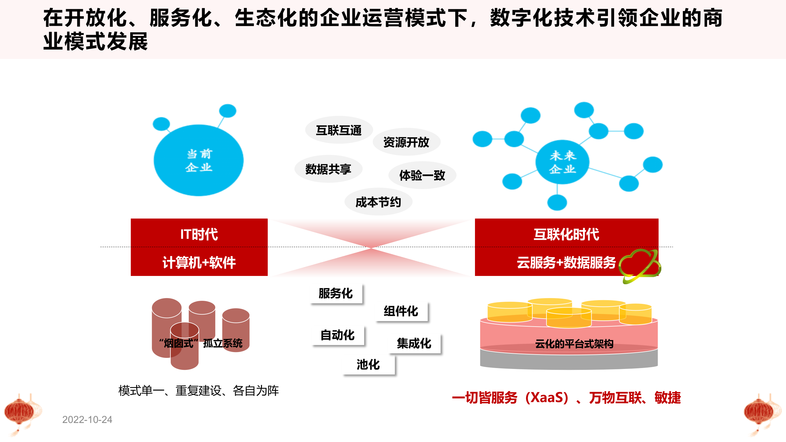 从十四五规划看数字化转型_ITIL之家(www.itilzj.com)_.ppt 第6页