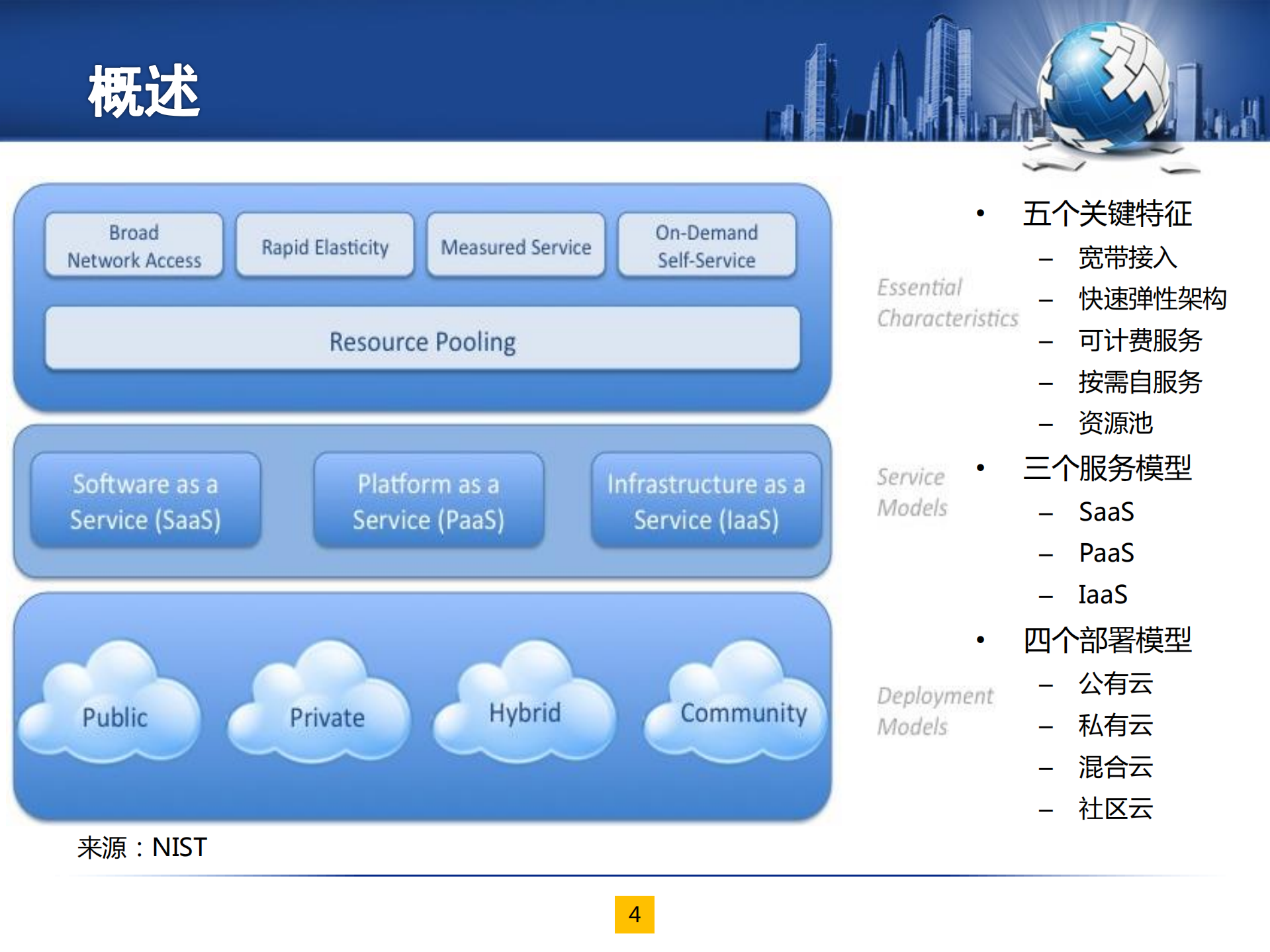 云计算安全标准及合规体系简介_ITIL之家(www.itilzj.com)_.pdf 第4页