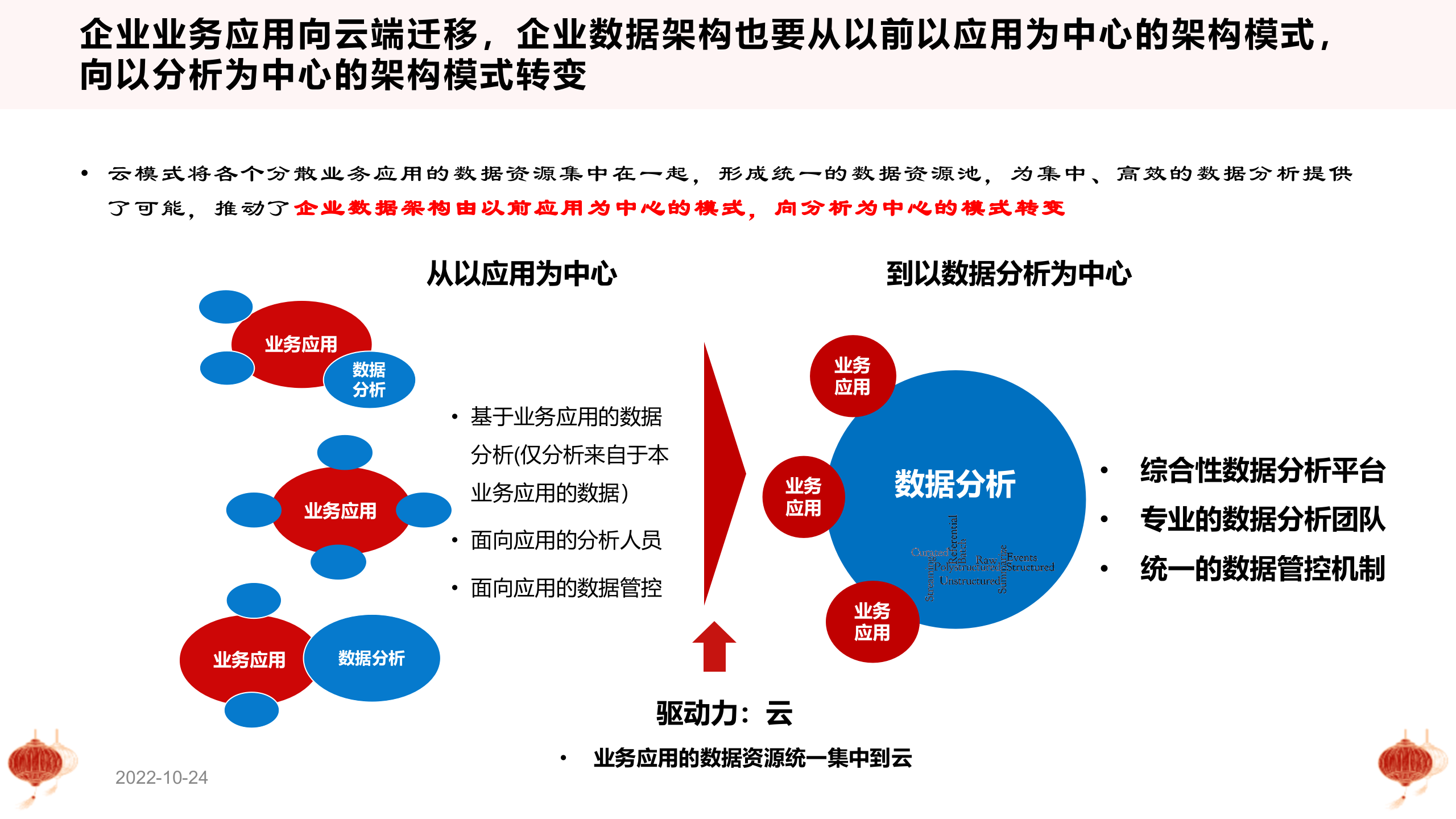 从十四五规划看数字化转型_ITIL之家(www.itilzj.com)_.pptx 第10页