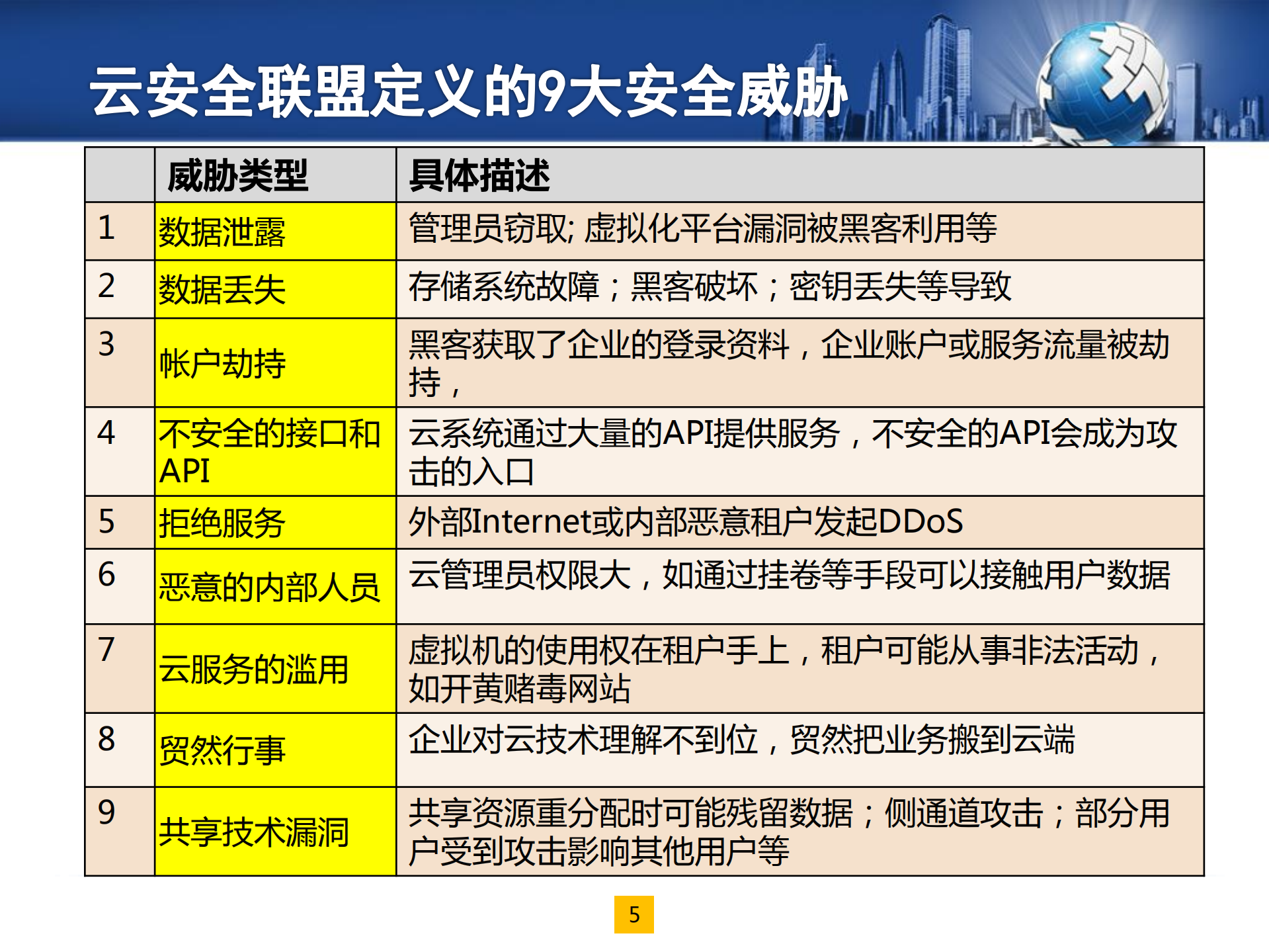云计算安全标准及合规体系简介_ITIL之家(www.itilzj.com)_.pdf 第5页