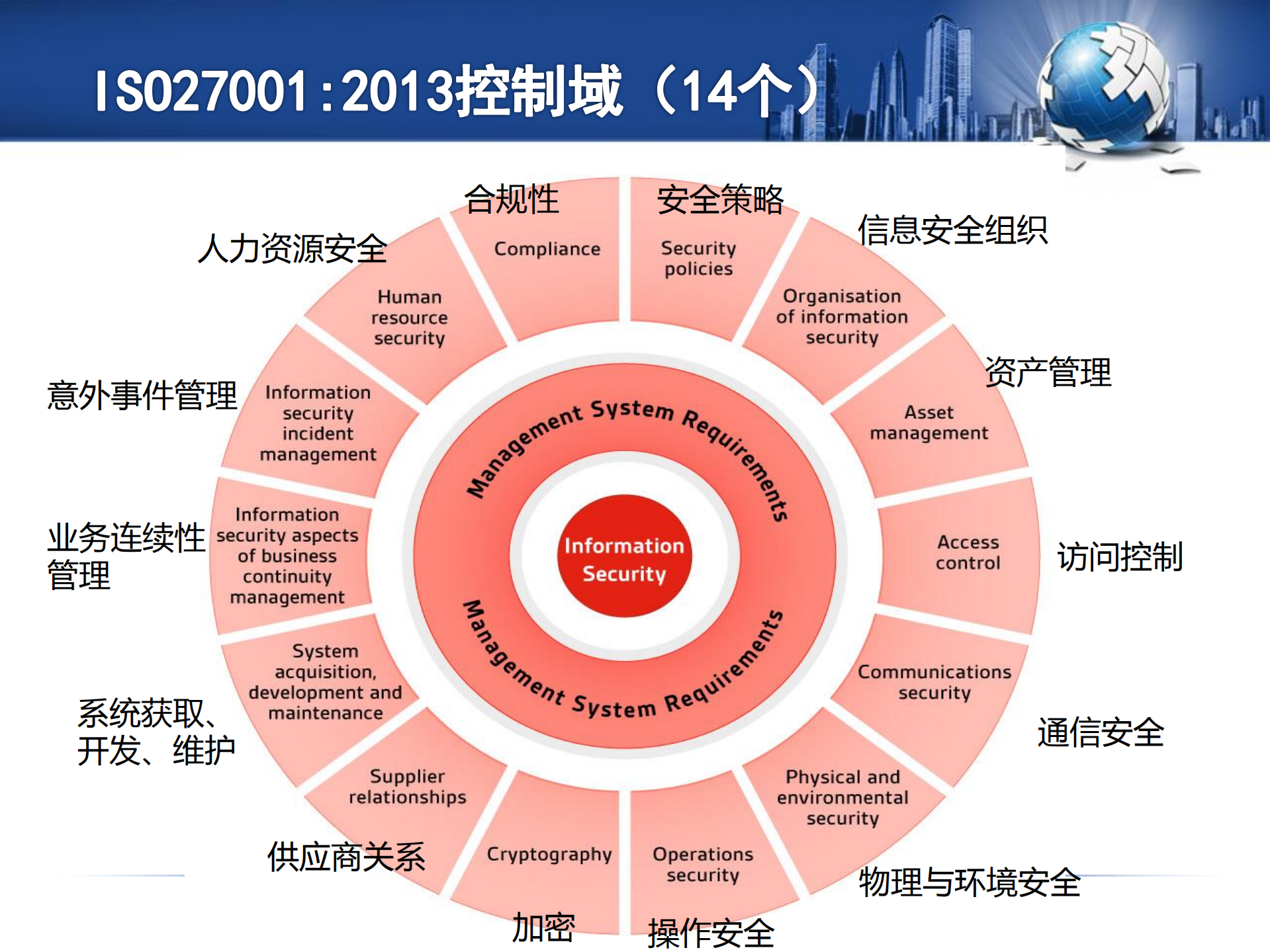 云计算安全标准及合规体系简介_ITIL之家(www.itilzj.com)_.pdf 第8页
