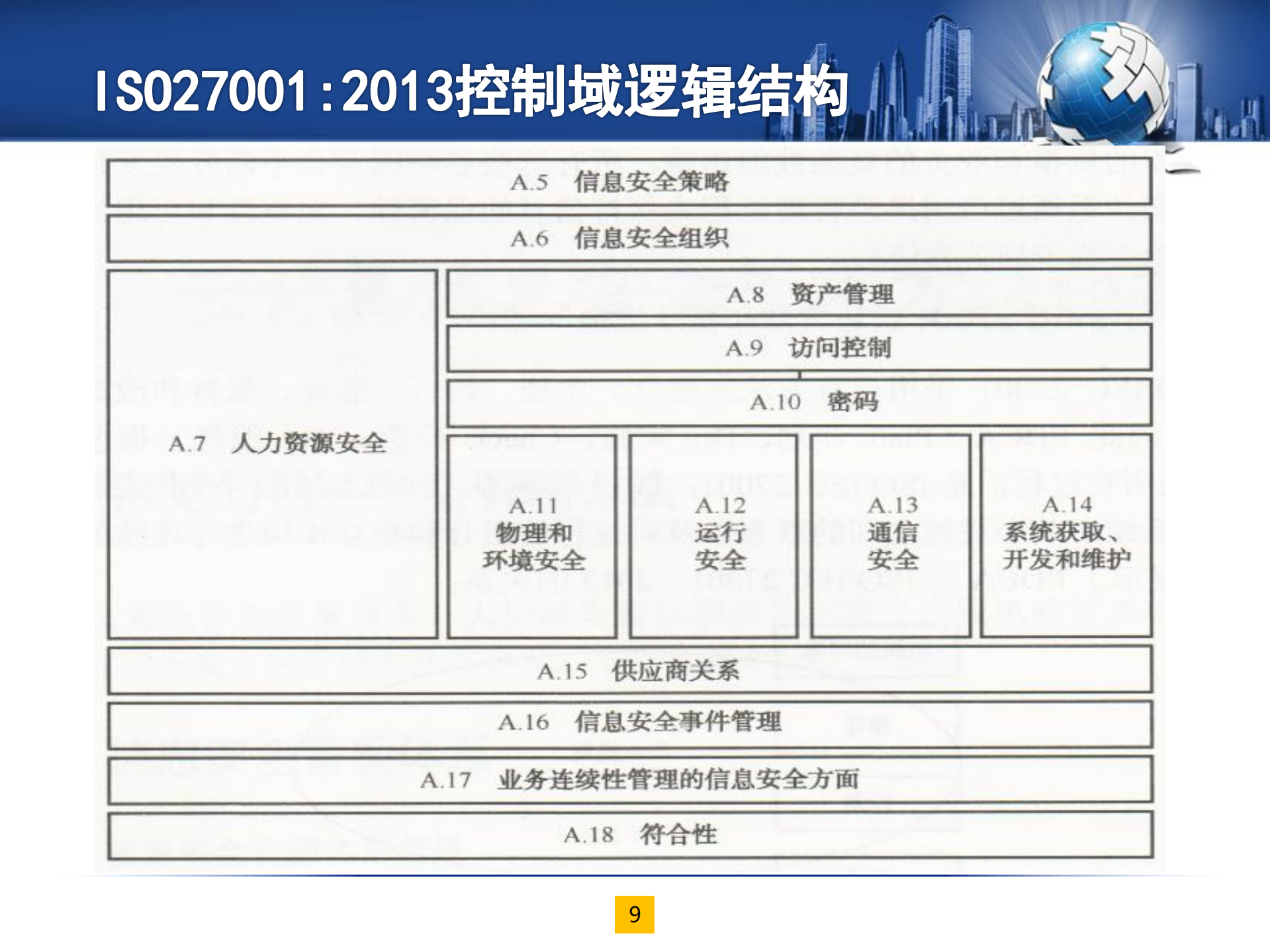 云计算安全标准及合规体系简介_ITIL之家(www.itilzj.com)_.pdf 第9页