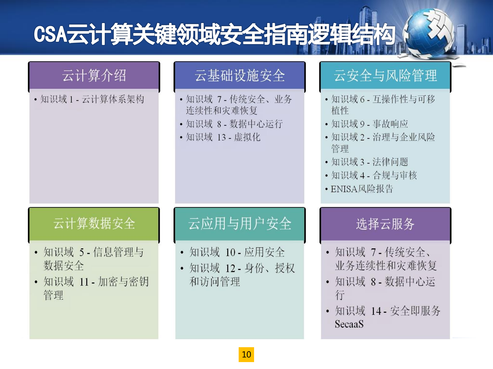 云计算安全标准及合规体系简介_ITIL之家(www.itilzj.com)_.pdf 第10页