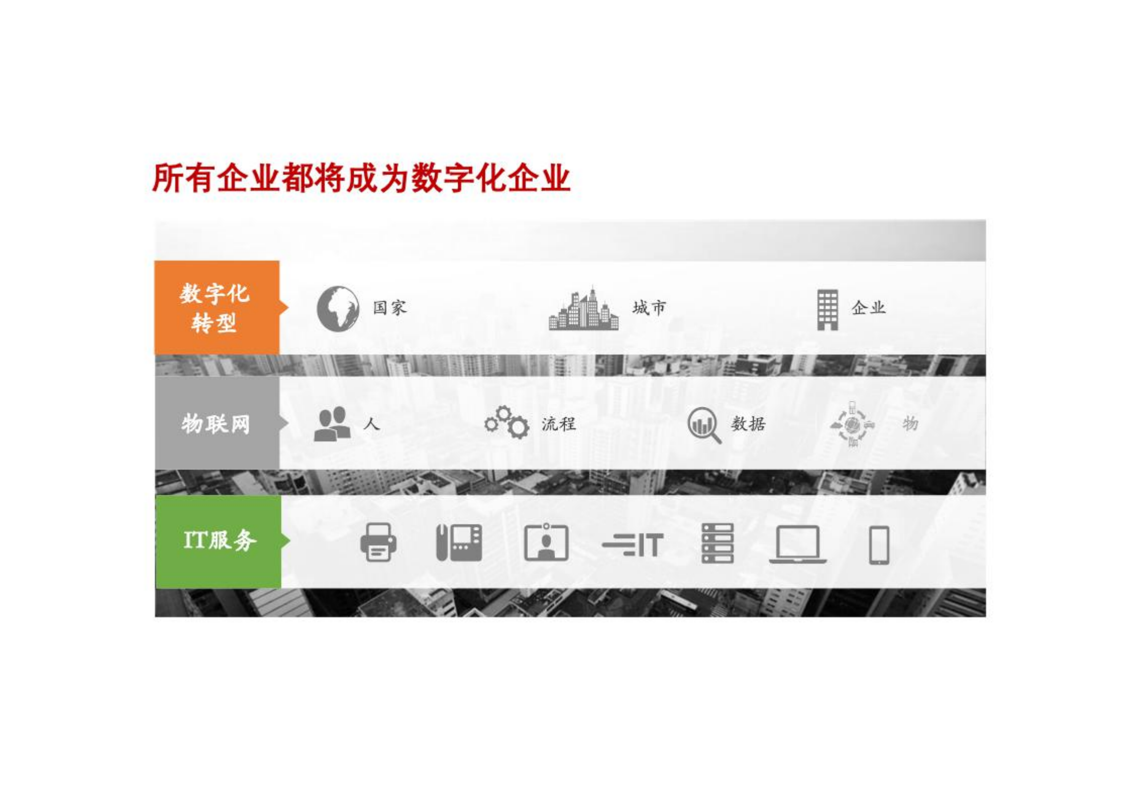 大中型传统企业数字化转型方法论_ITIL之家(www.itilzj.com)_.pdf 第5页